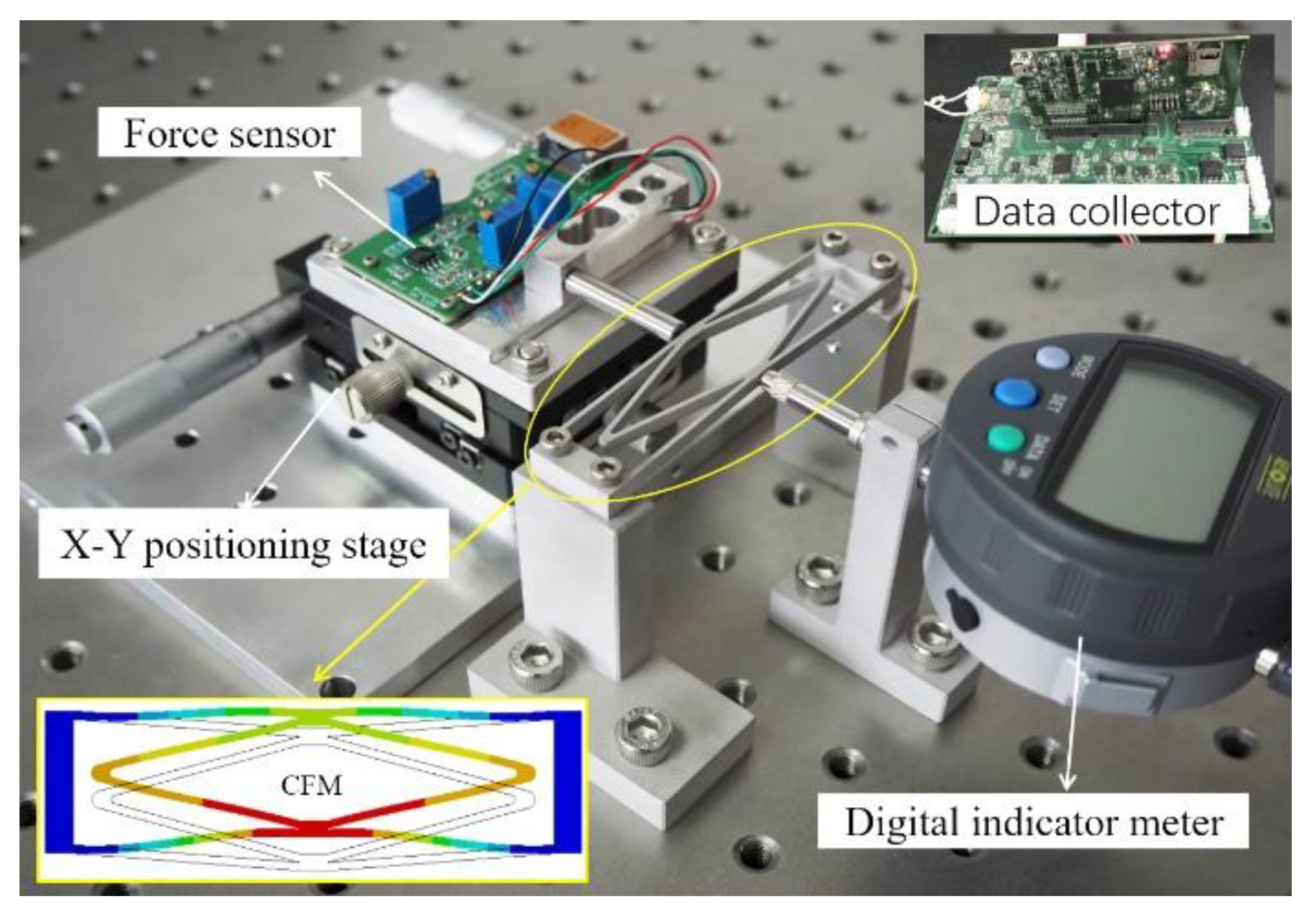 Micromachines 14 00480 g011 Micromachines 14 00480 g011