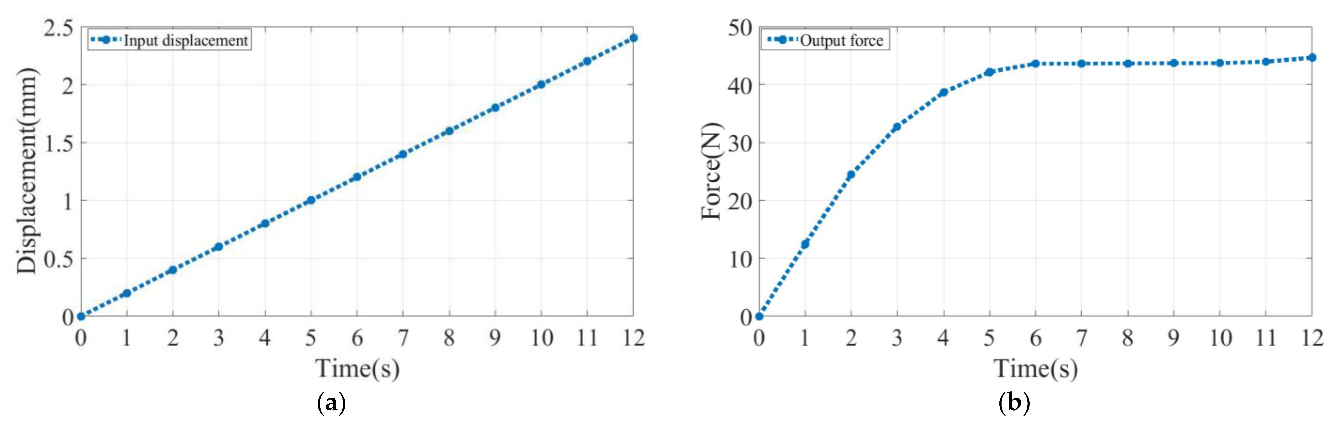 Micromachines 14 00480 g012a Micromachines 14 00480 g012a