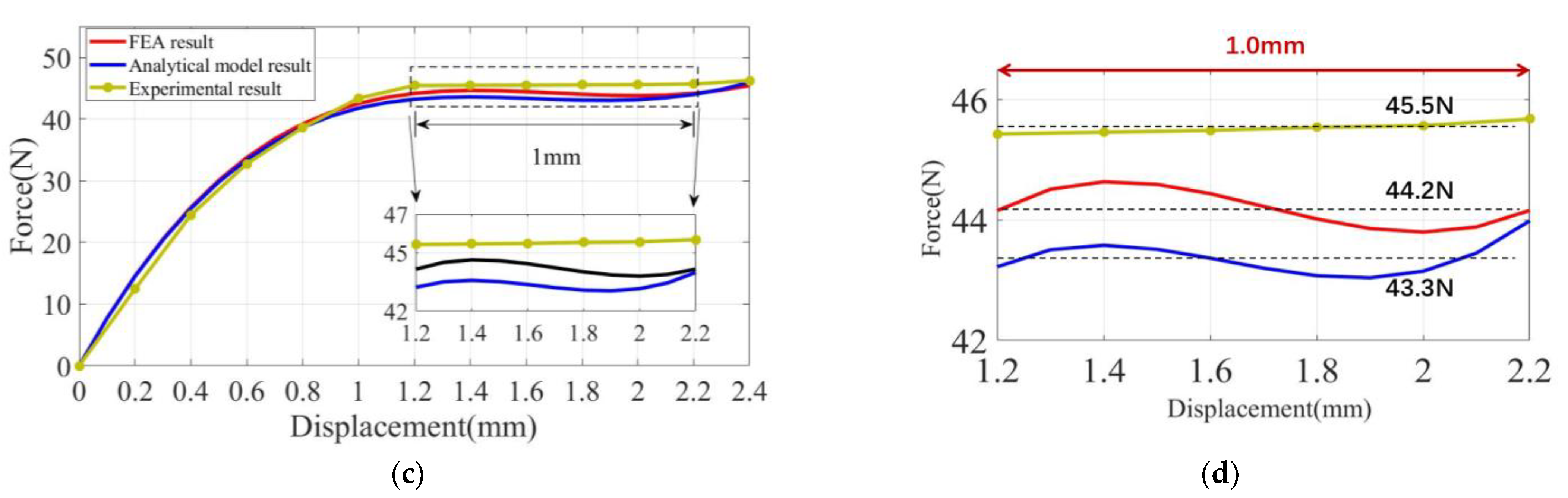 Micromachines 14 00480 g012b Micromachines 14 00480 g012b