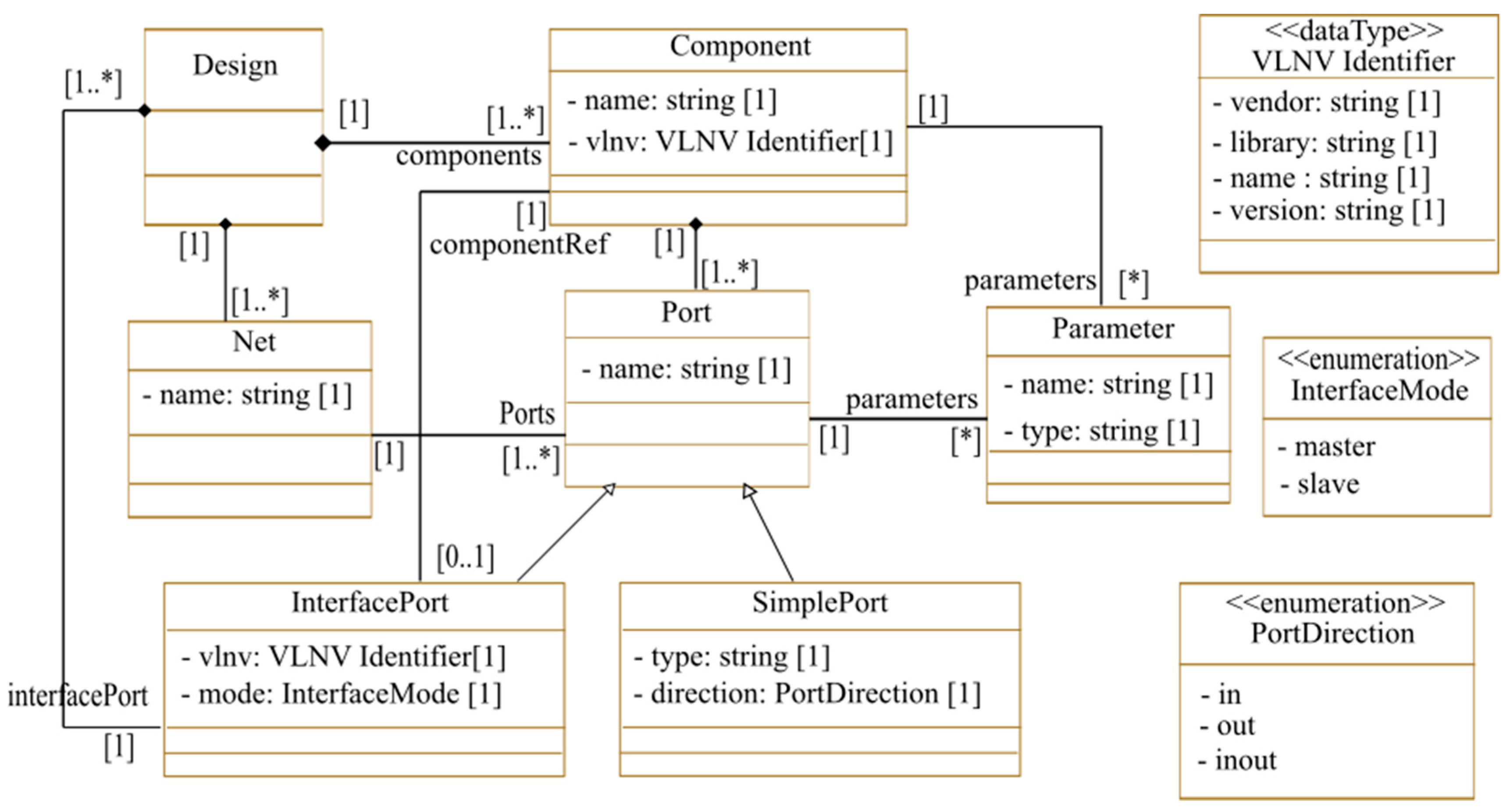 Micromachines 14 00481 g005