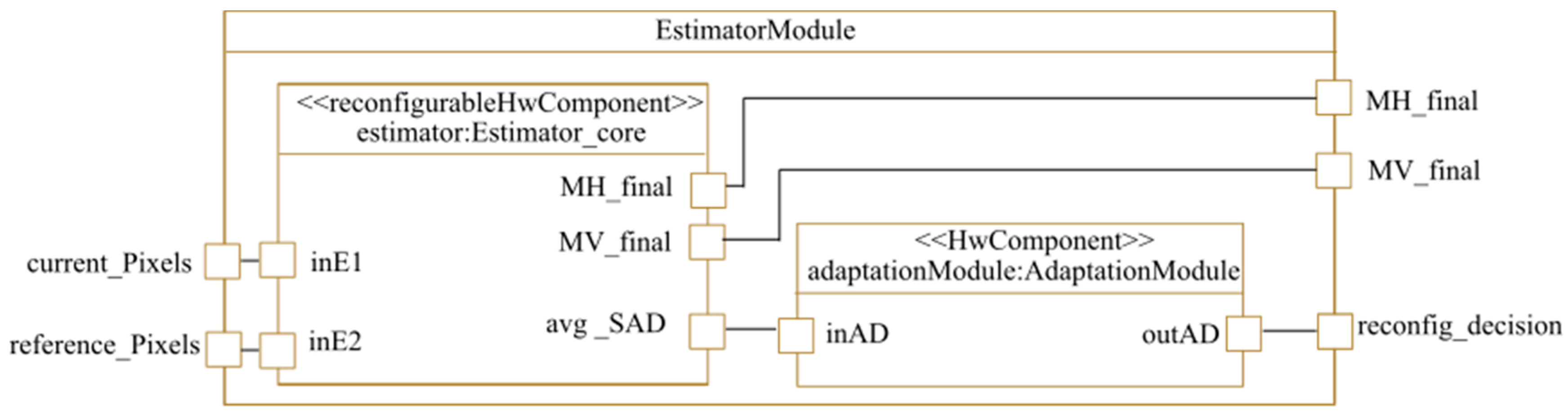 Micromachines 14 00481 g010