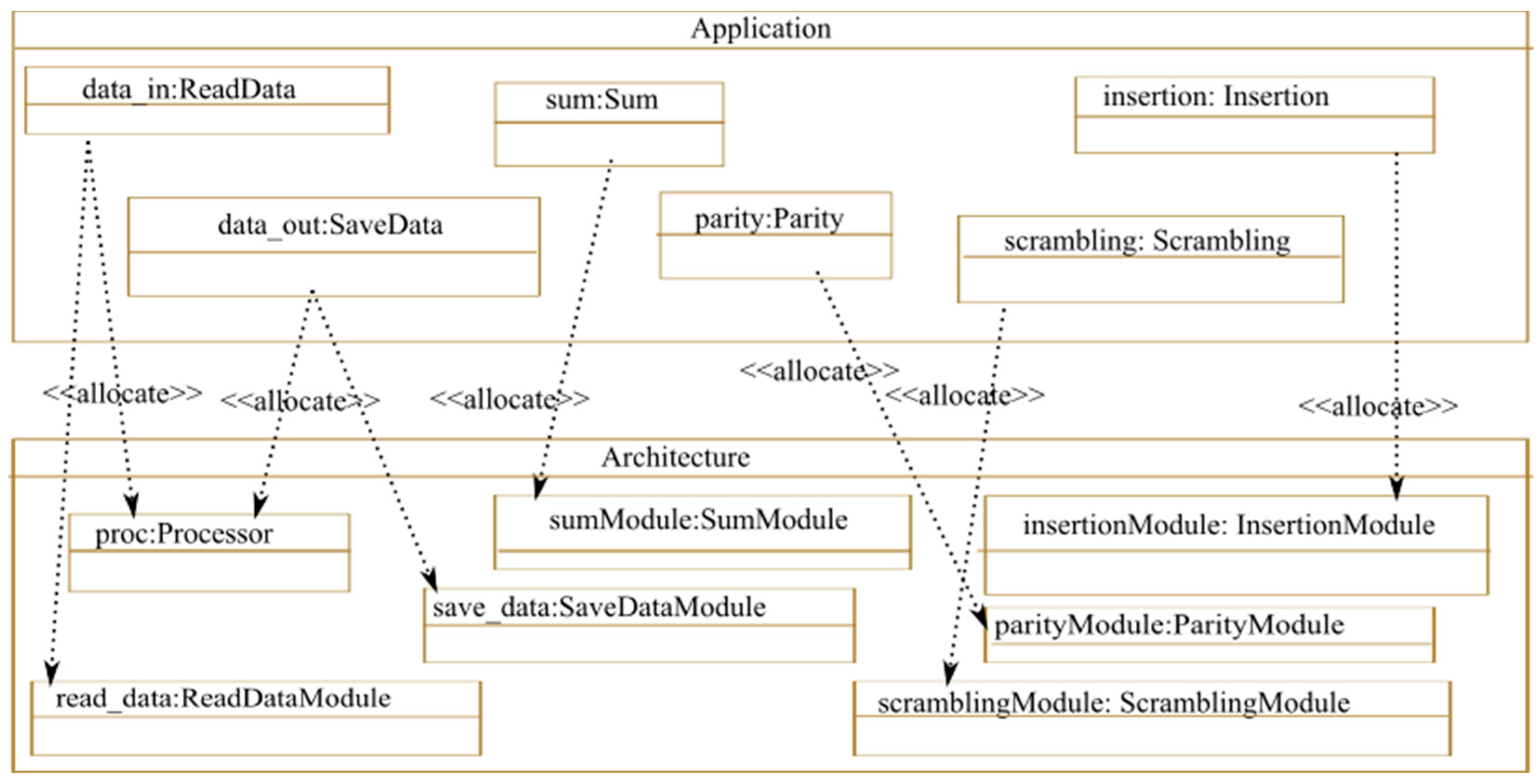 Micromachines 14 00481 g011