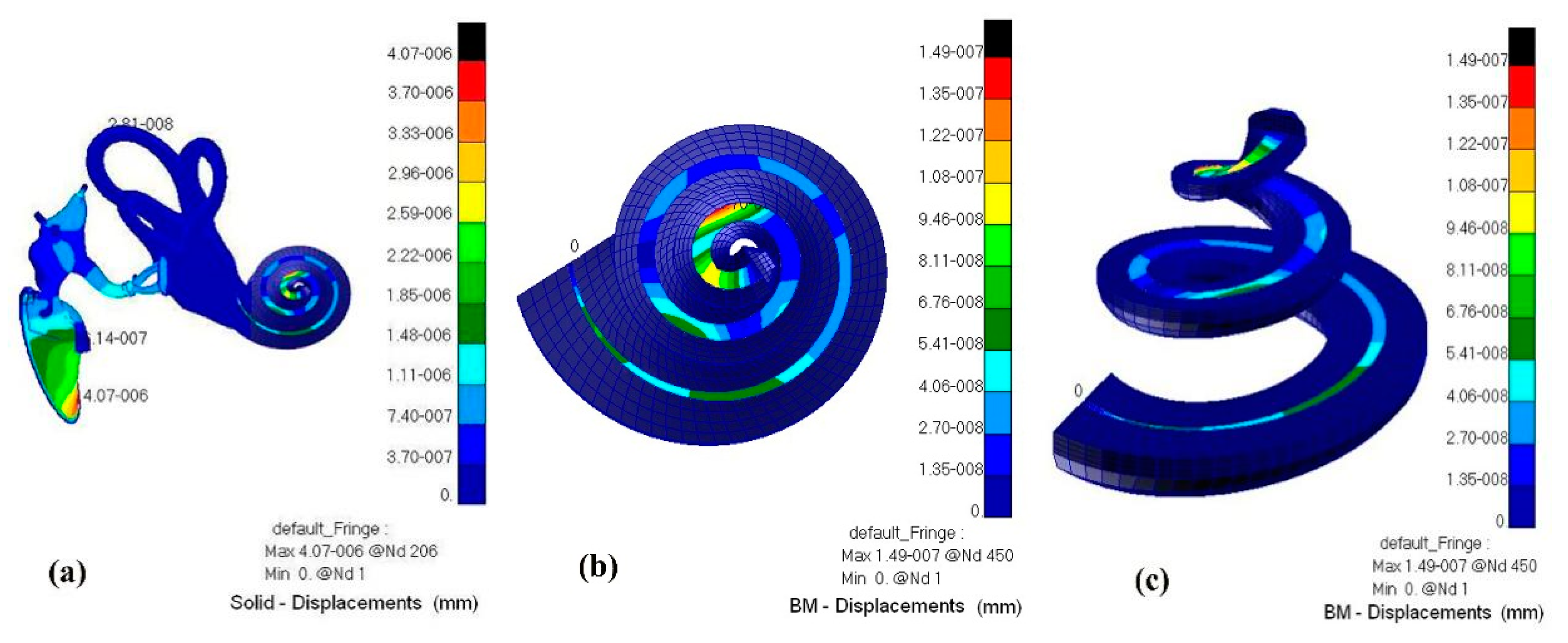 Micromachines 14 00483 g011
