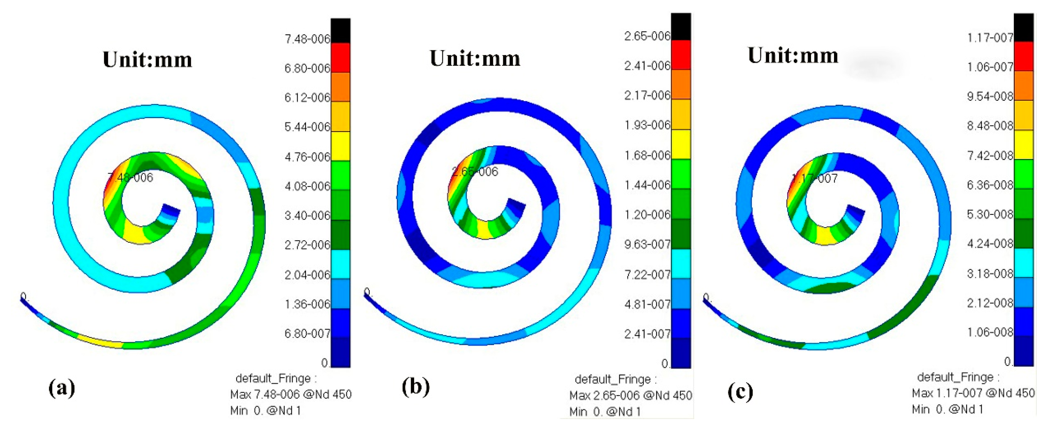 Micromachines 14 00483 g013