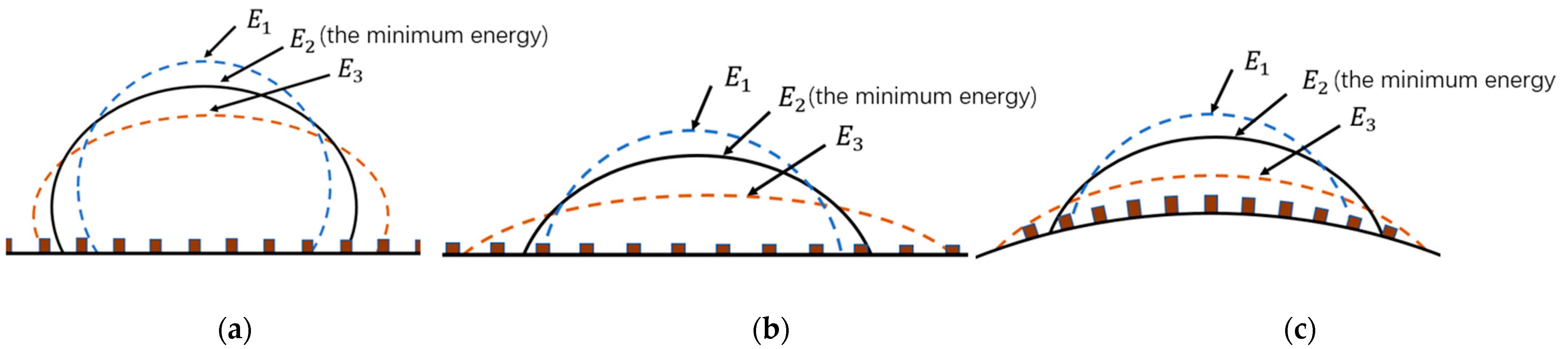 Micromachines 14 00484 g003 Micromachines 14 00484 g003
