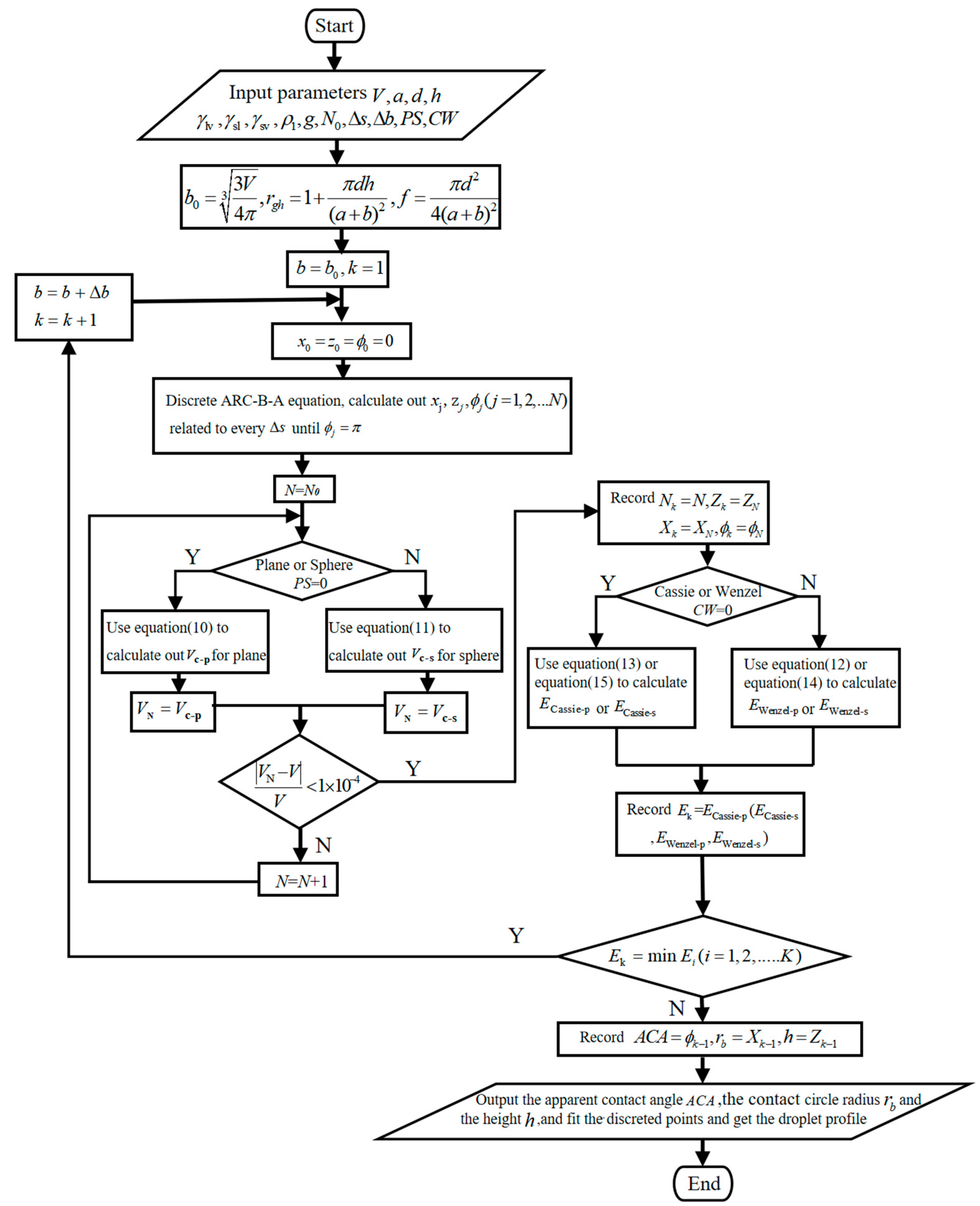 Micromachines 14 00484 g004 Micromachines 14 00484 g004