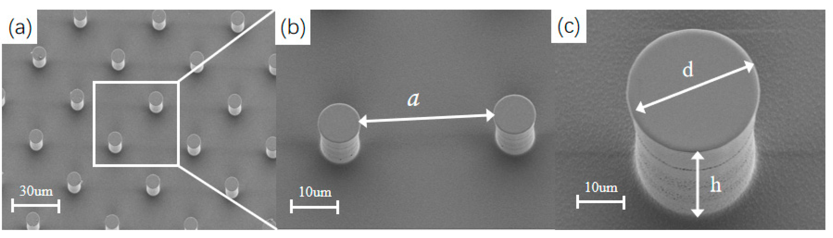 Micromachines 14 00484 g005 Micromachines 14 00484 g005