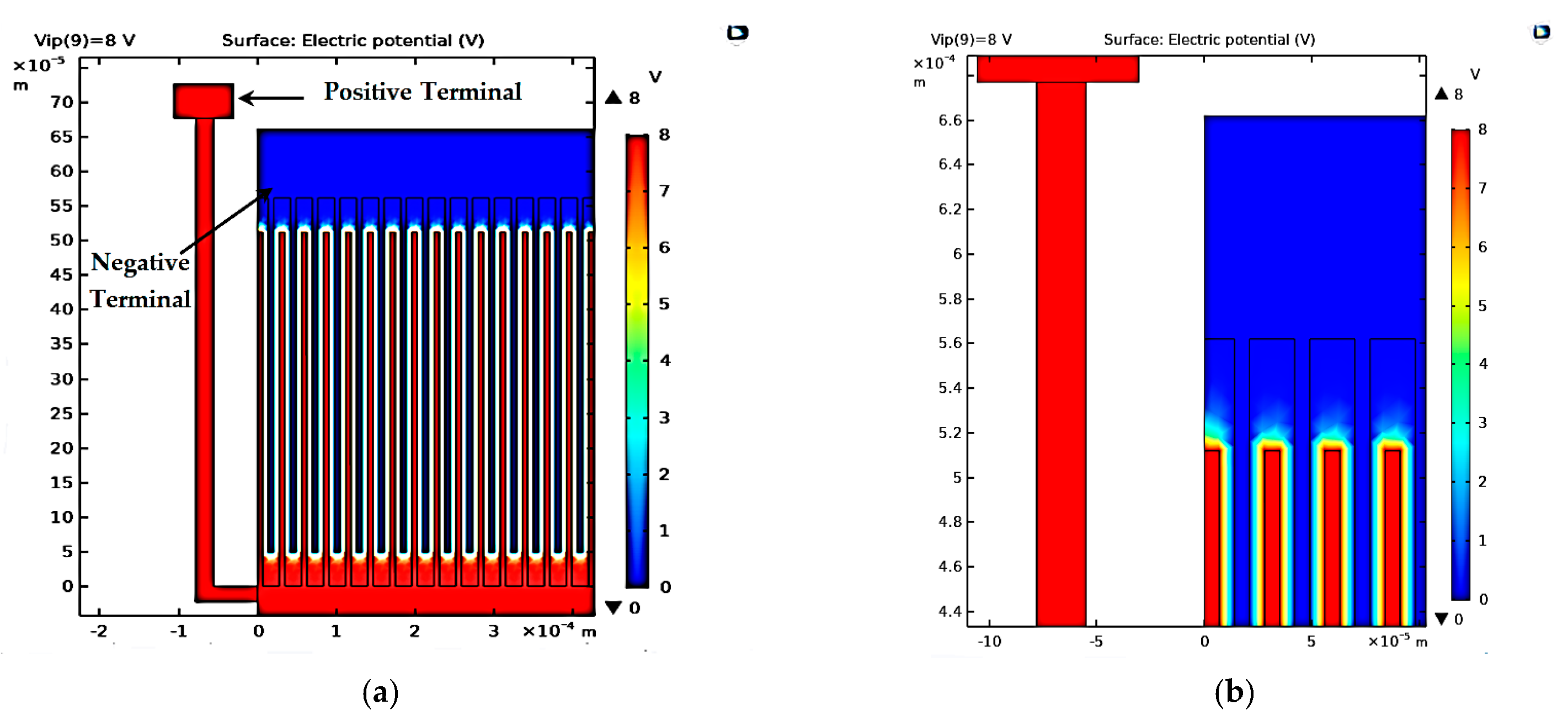 Micromachines 14 00485 g003 Micromachines 14 00485 g003
