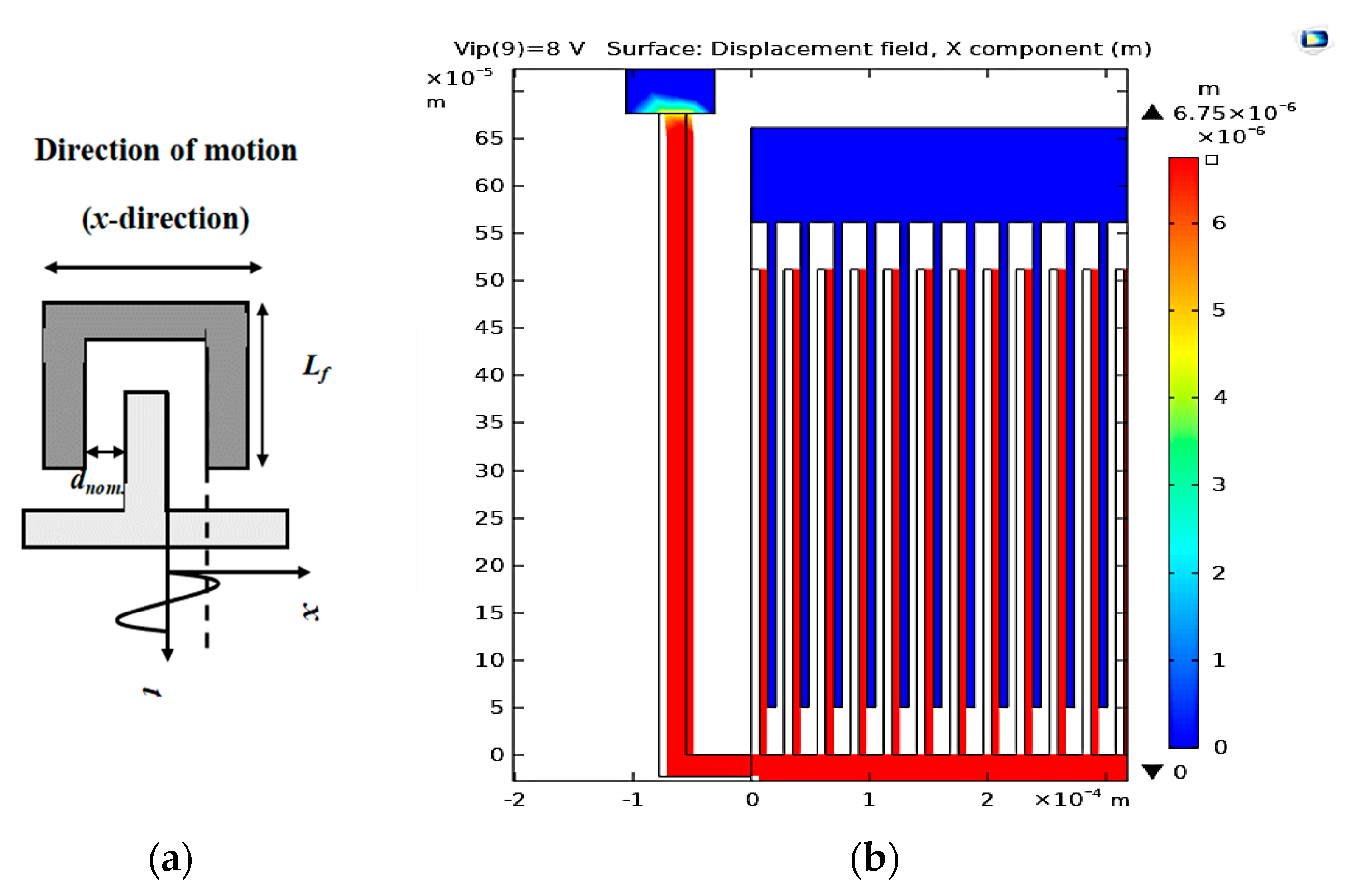 Micromachines 14 00485 g005 Micromachines 14 00485 g005