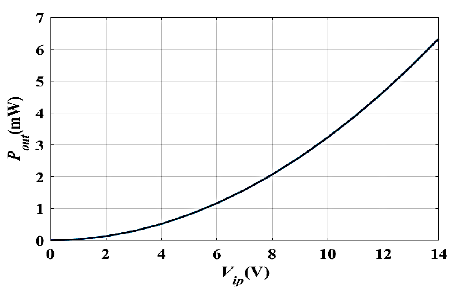 Micromachines 14 00485 g007 Micromachines 14 00485 g007