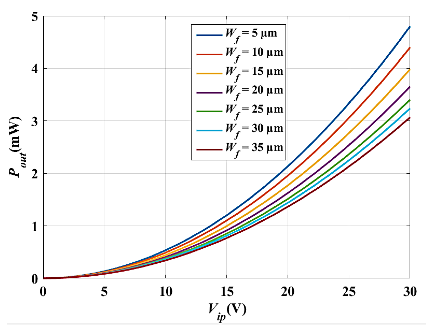 Micromachines 14 00485 g010 Micromachines 14 00485 g010