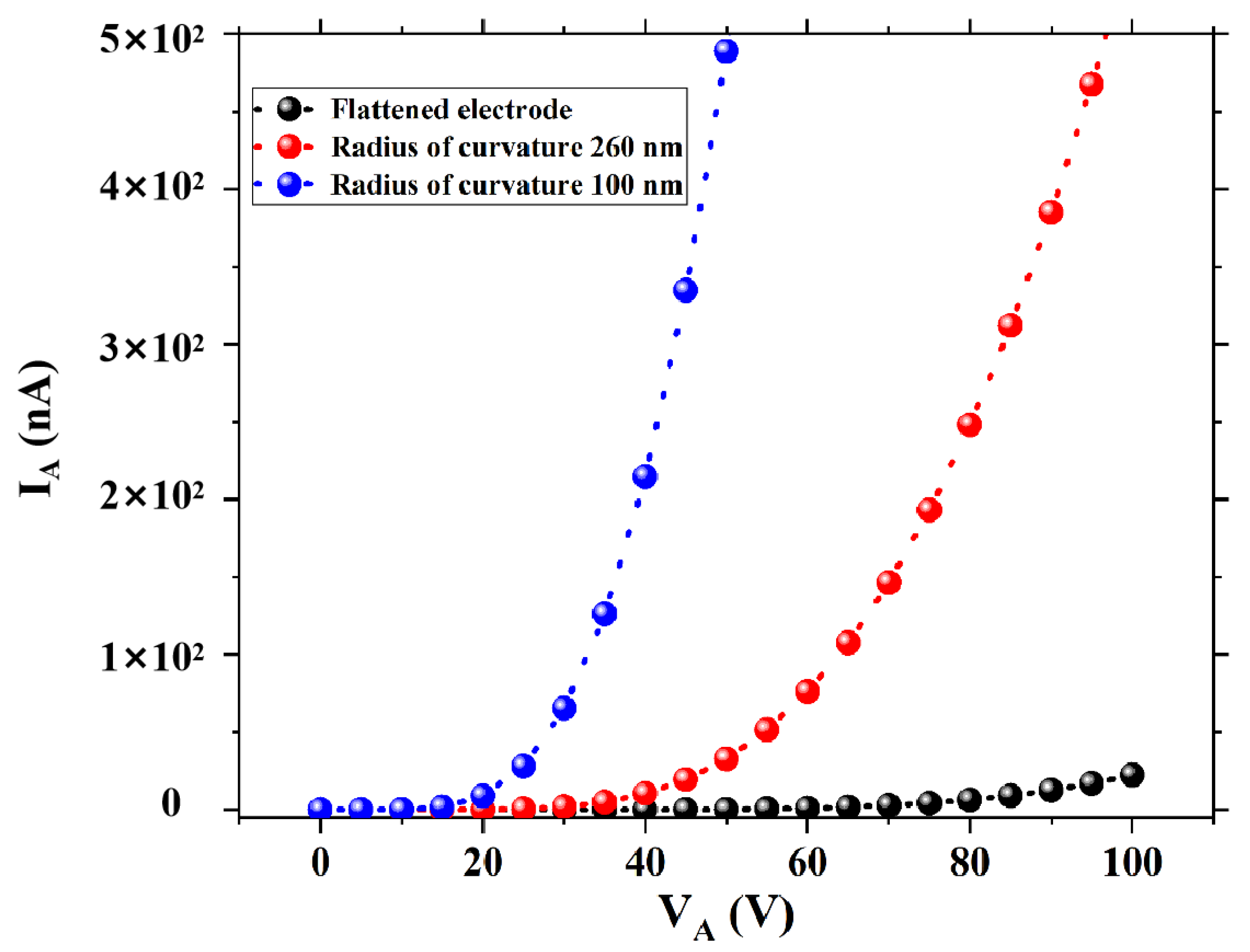Micromachines 14 00488 g003