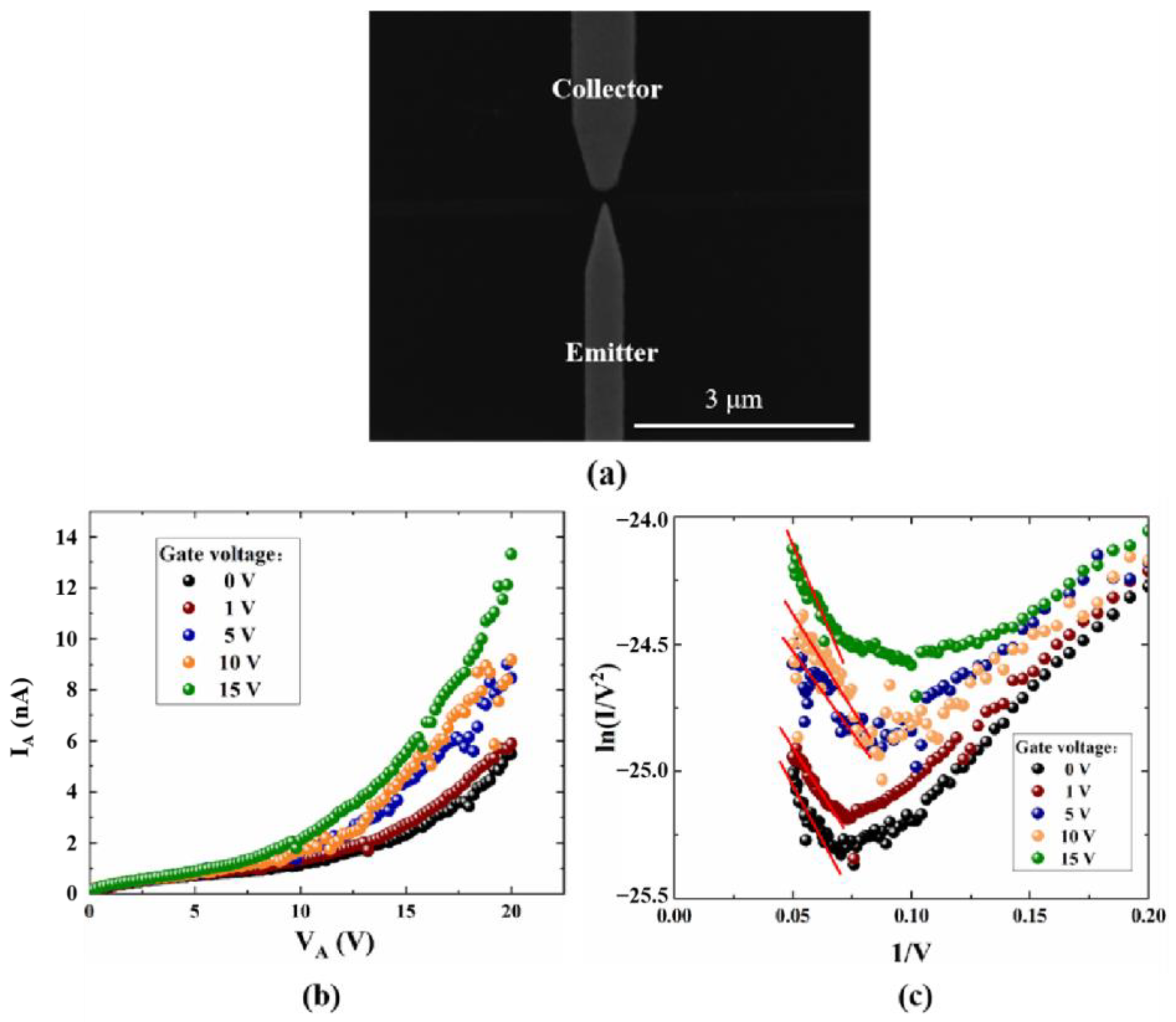 Micromachines 14 00488 g007