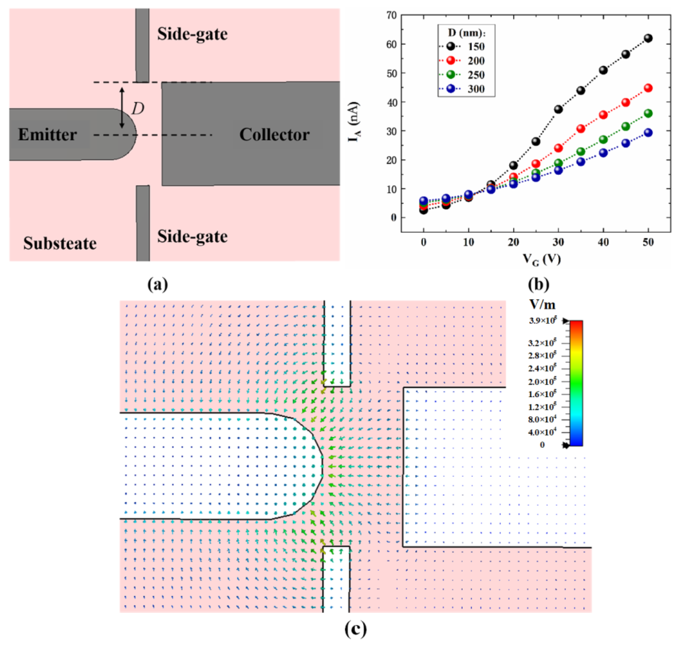Micromachines 14 00488 g008
