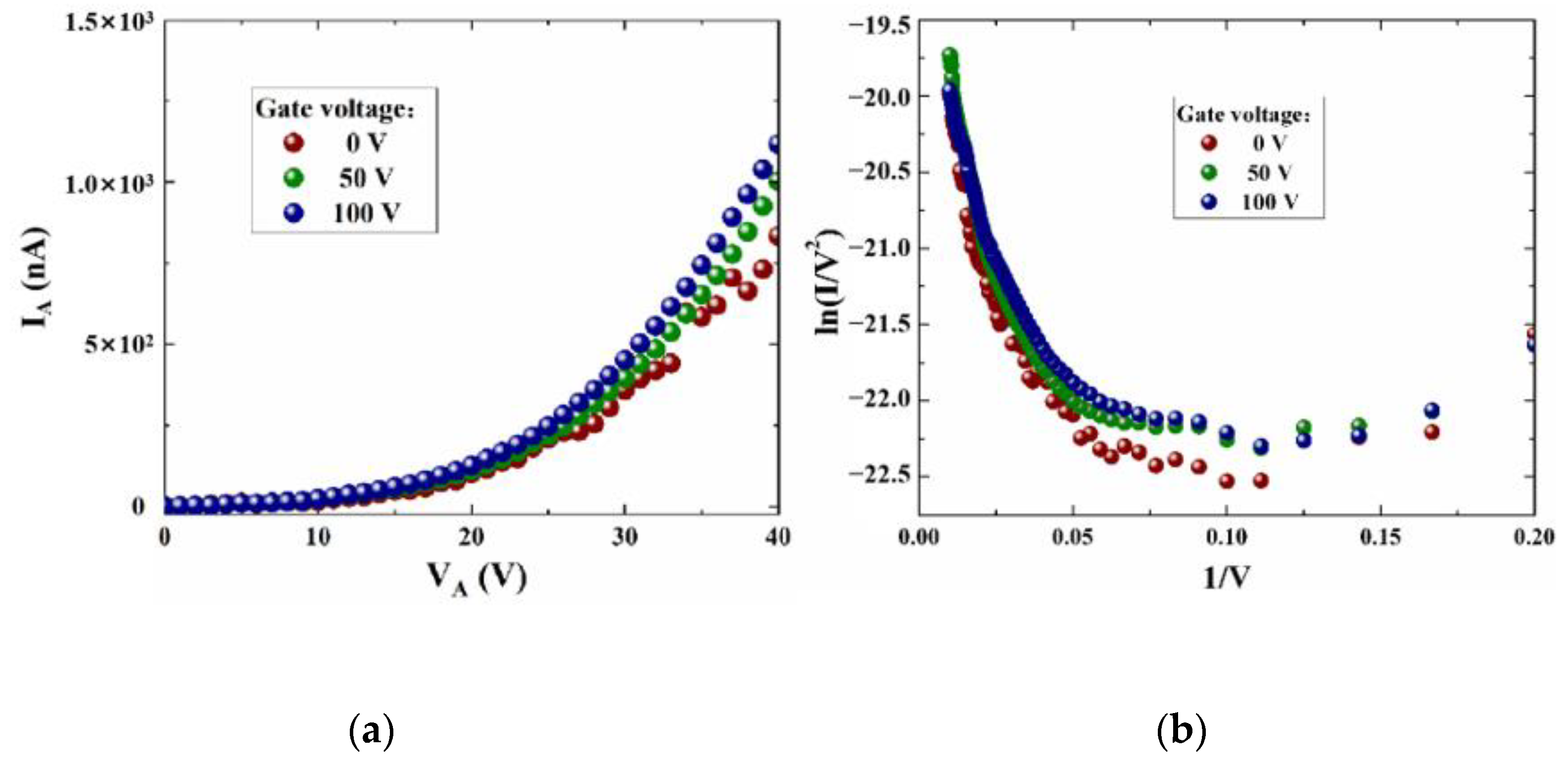 Micromachines 14 00488 g010