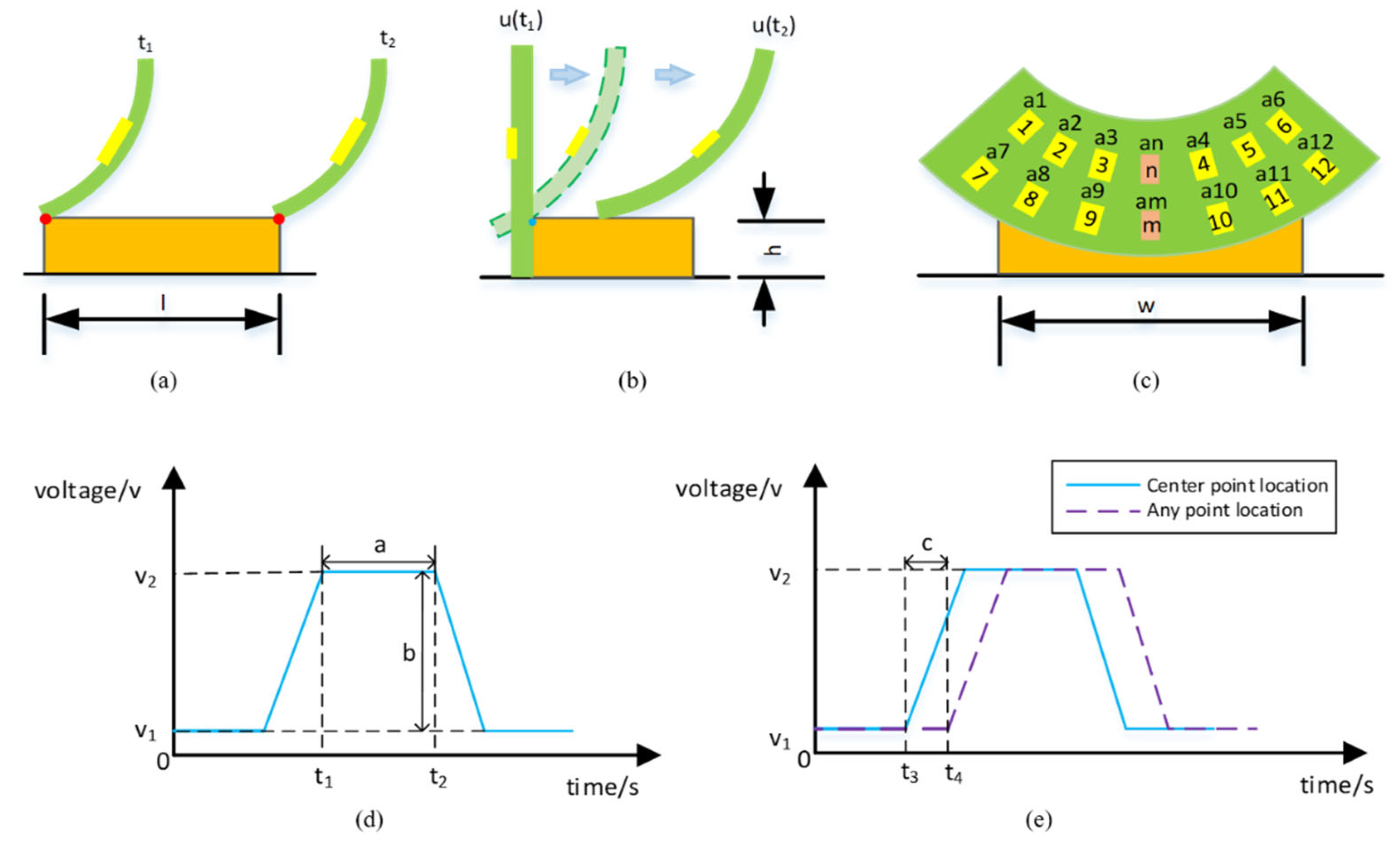 Micromachines 14 00489 g003 Micromachines 14 00489 g003