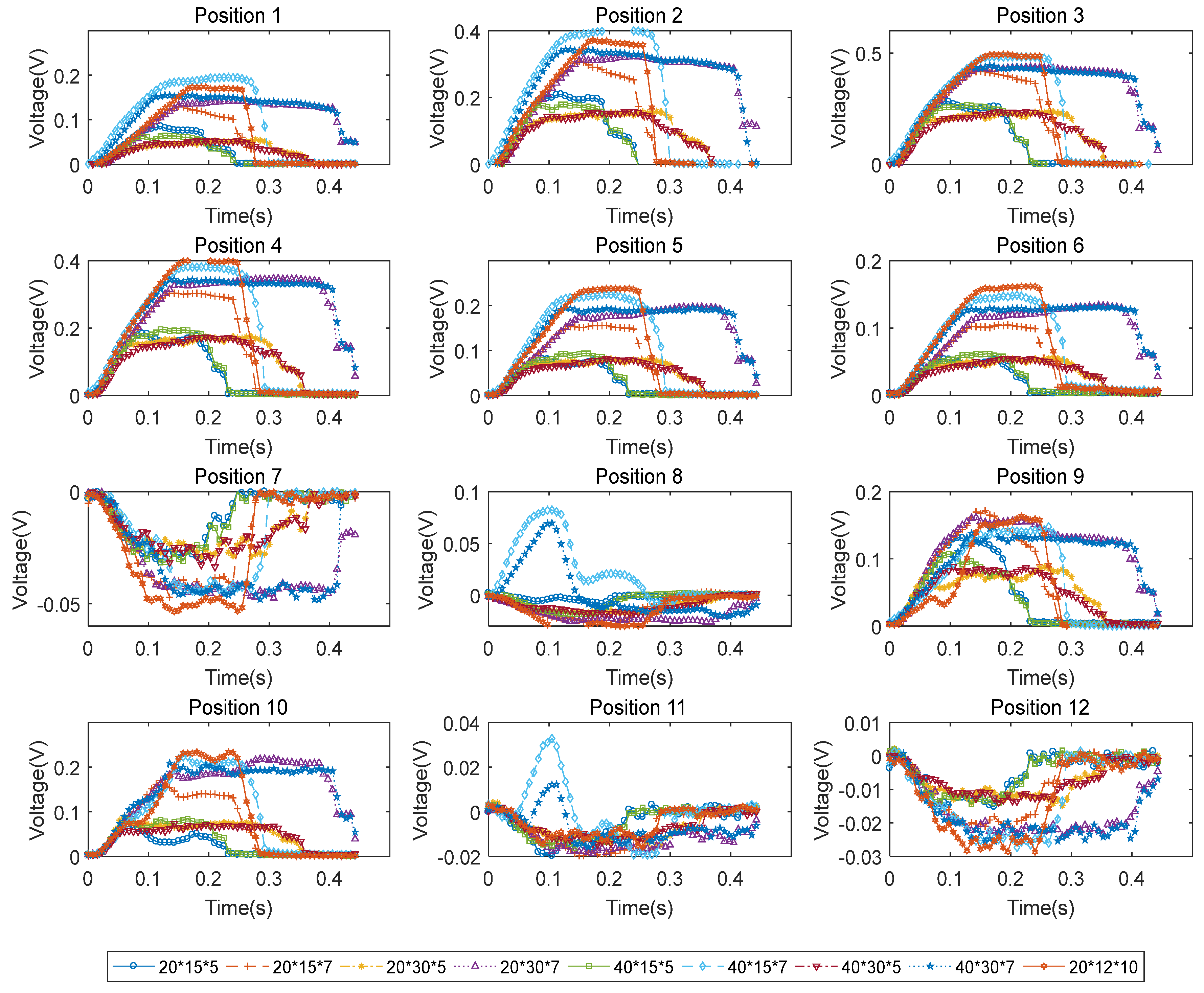 Micromachines 14 00489 g010 Micromachines 14 00489 g010