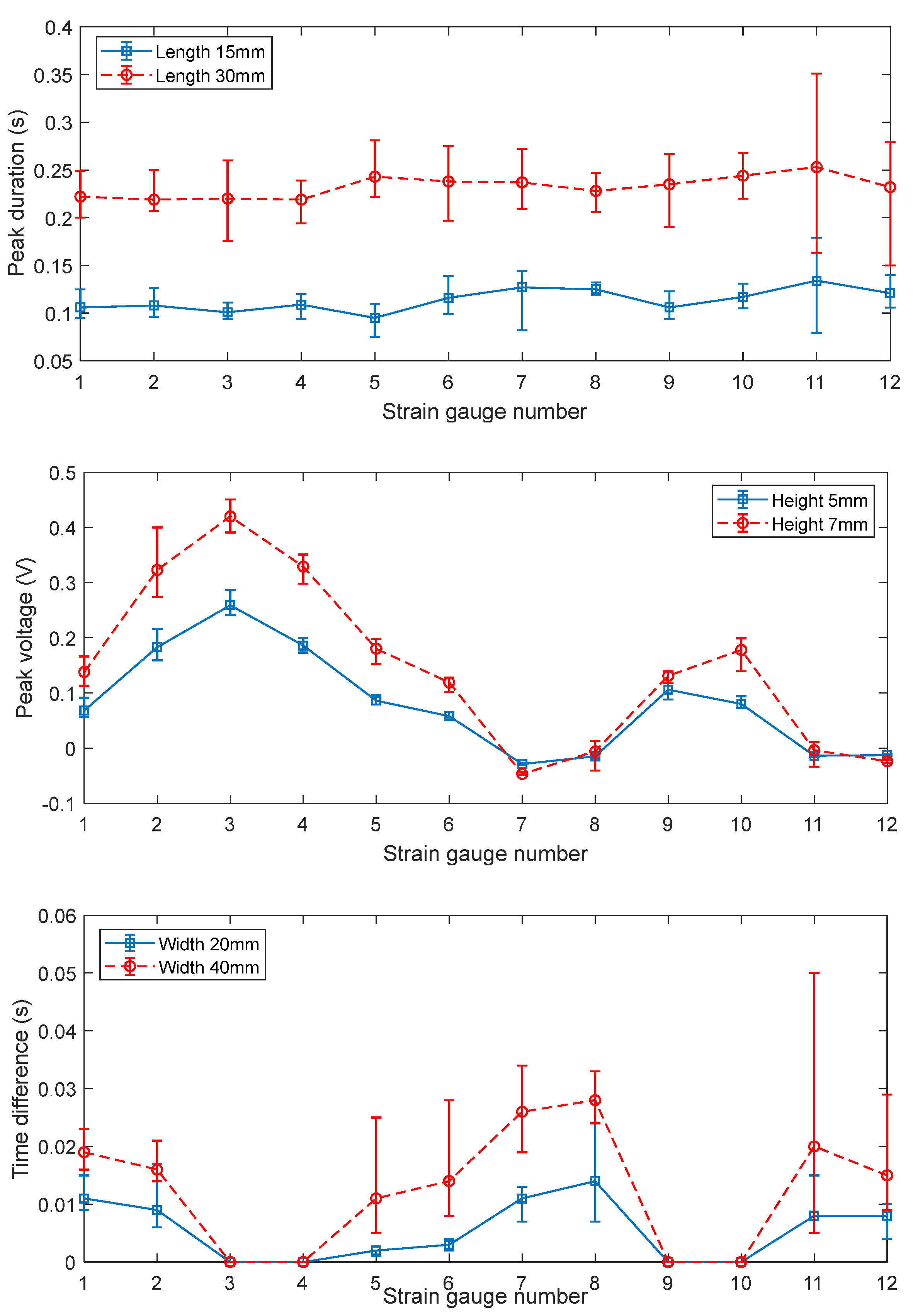 Micromachines 14 00489 g011 Micromachines 14 00489 g011