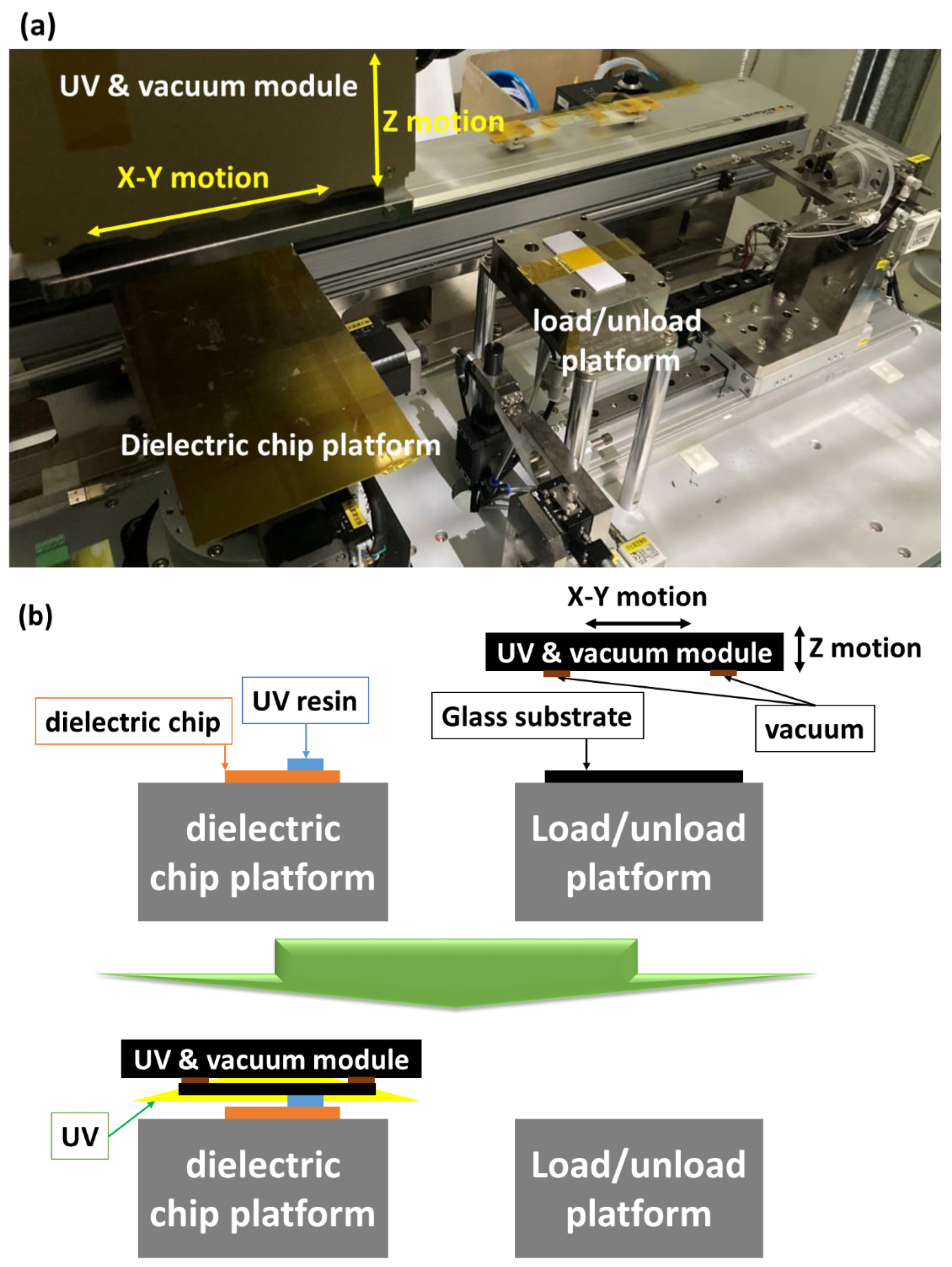 Micromachines 14 00490 g002