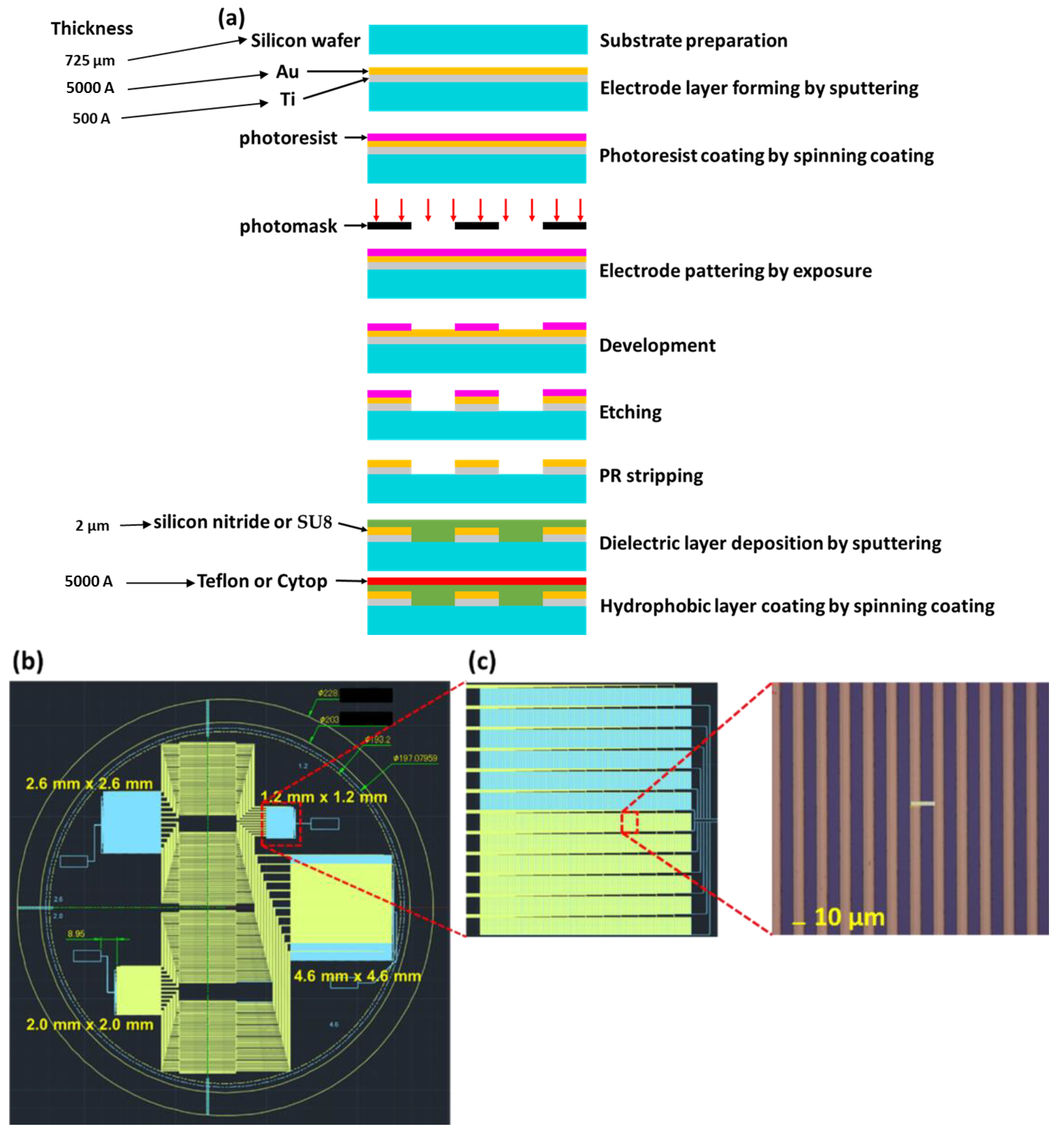 Micromachines 14 00490 g004
