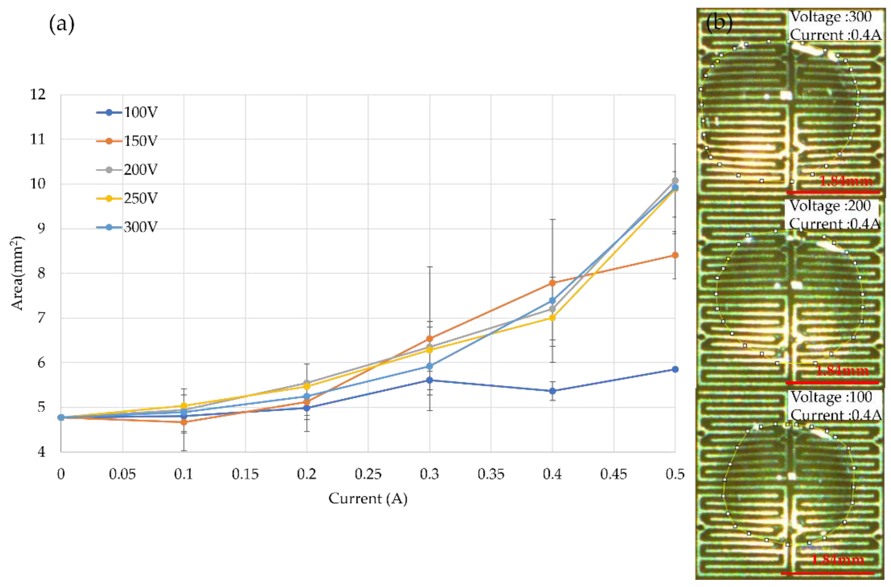 Micromachines 14 00490 g007