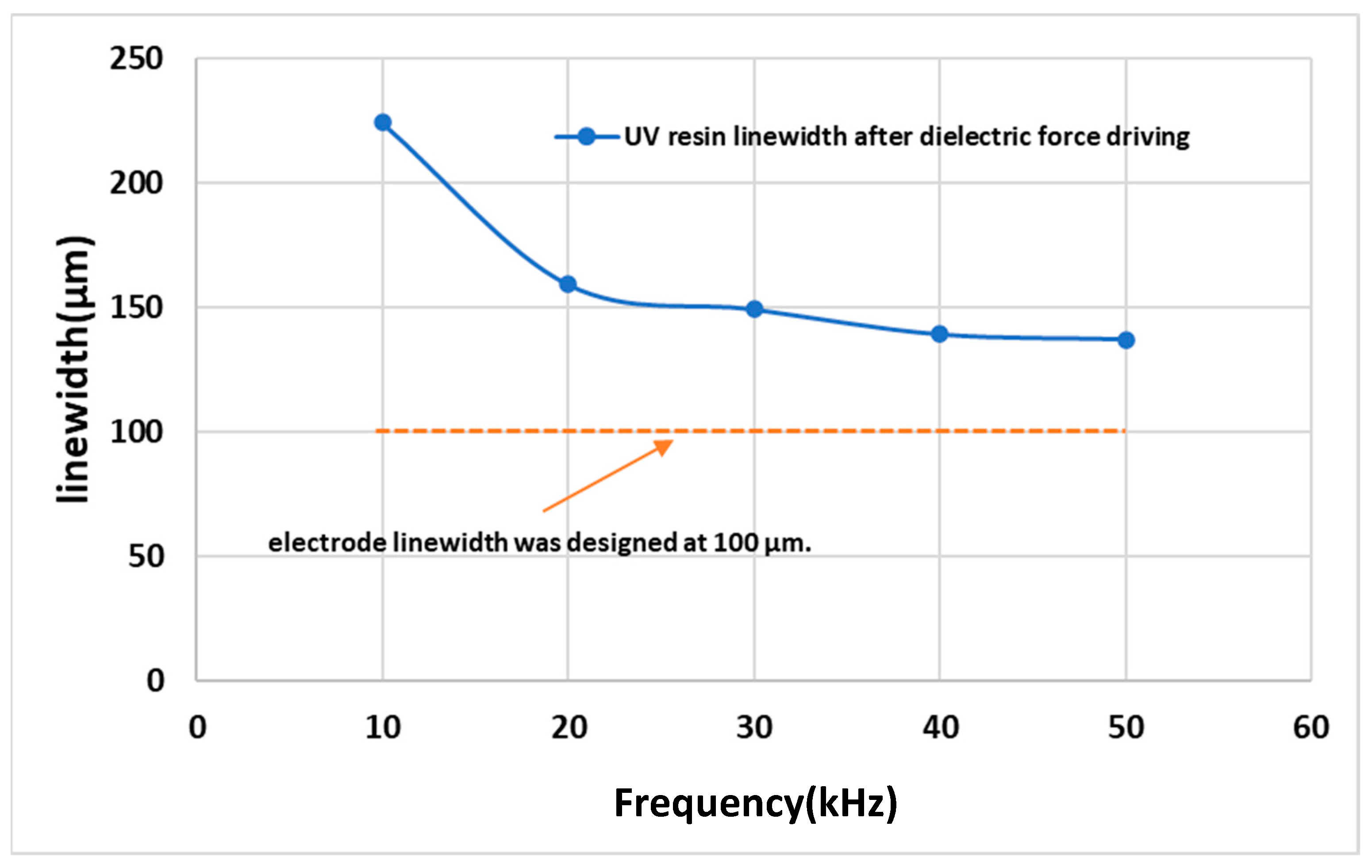 Micromachines 14 00490 g009