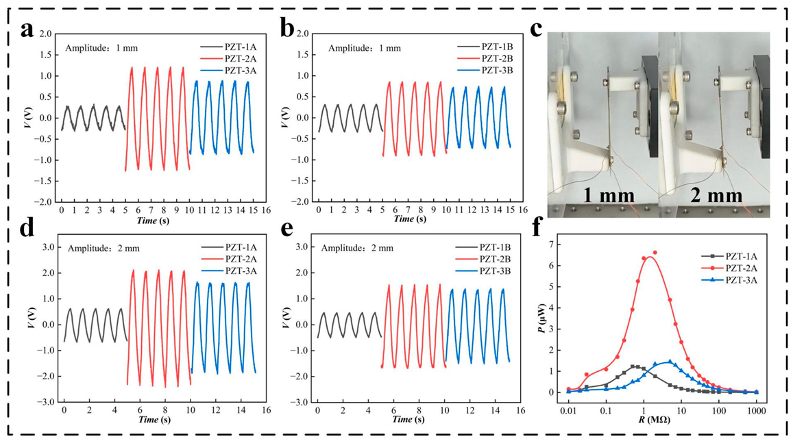 Micromachines 14 00491 g003