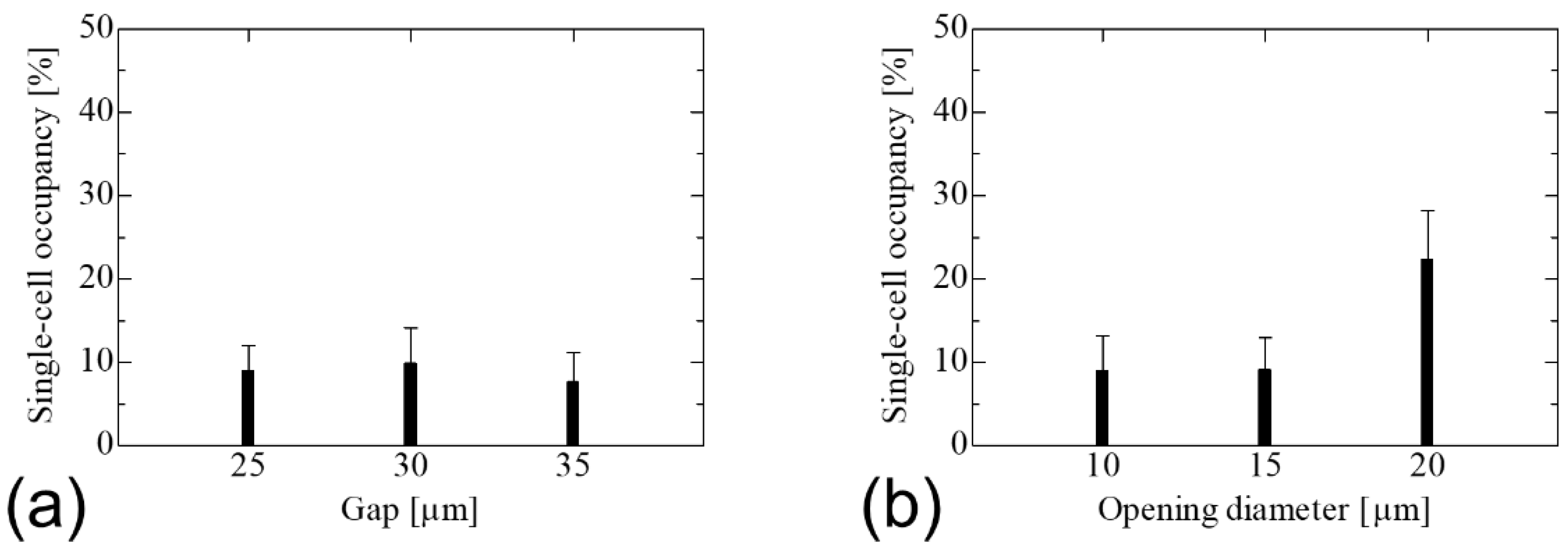 Micromachines 14 00492 g006 Micromachines 14 00492 g006