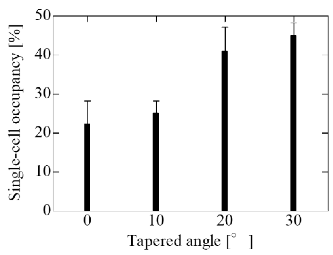 Micromachines 14 00492 g007 Micromachines 14 00492 g007