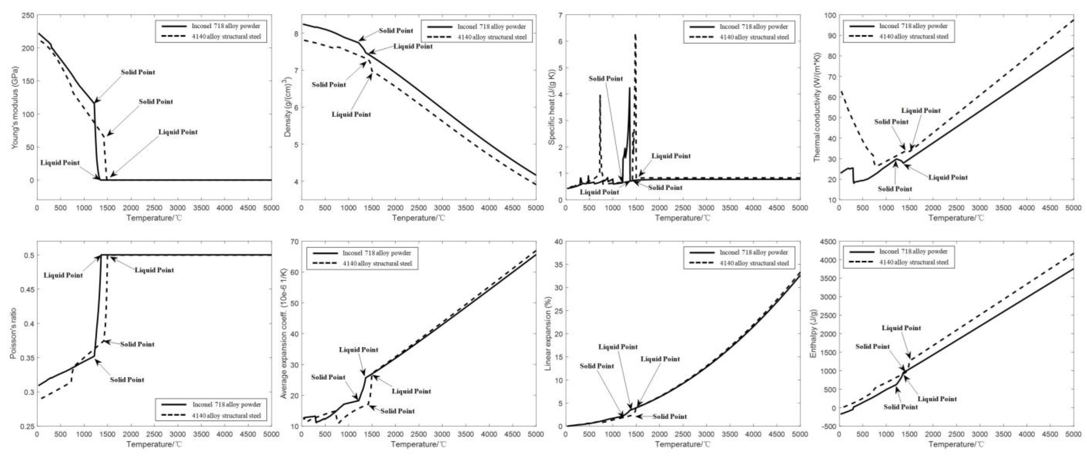 Micromachines 14 00493 g001 Micromachines 14 00493 g001