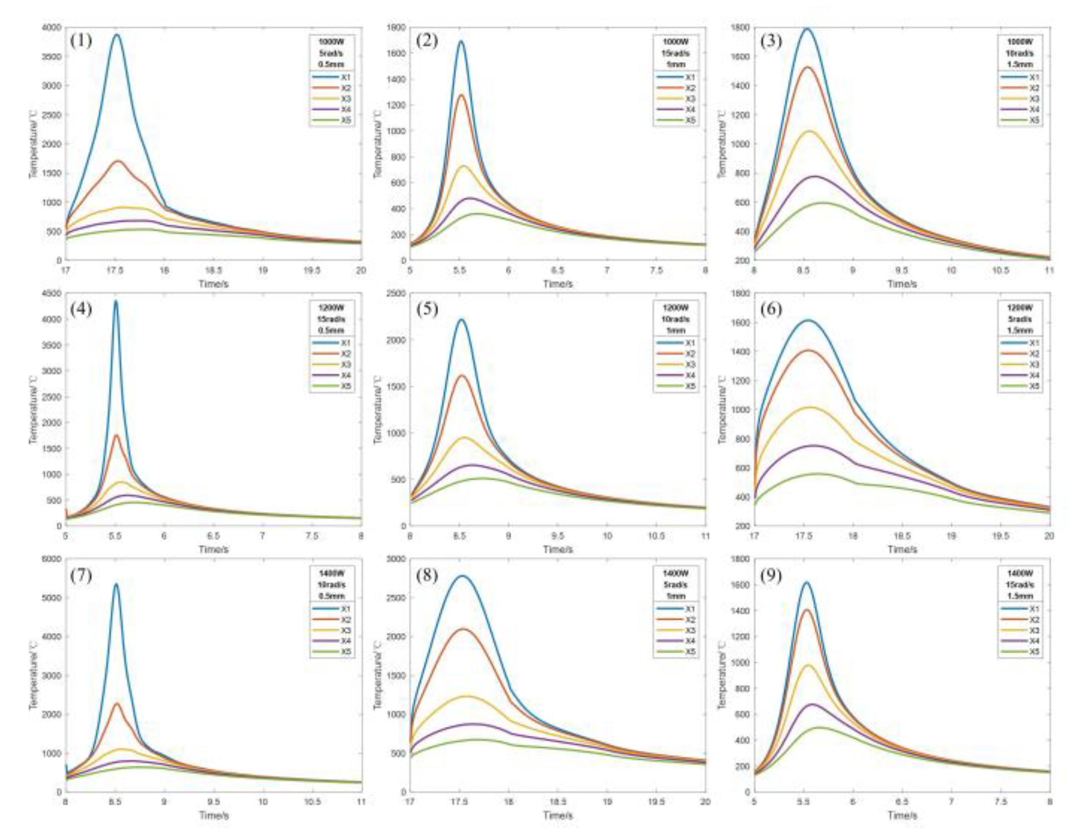 Micromachines 14 00493 g005 Micromachines 14 00493 g005