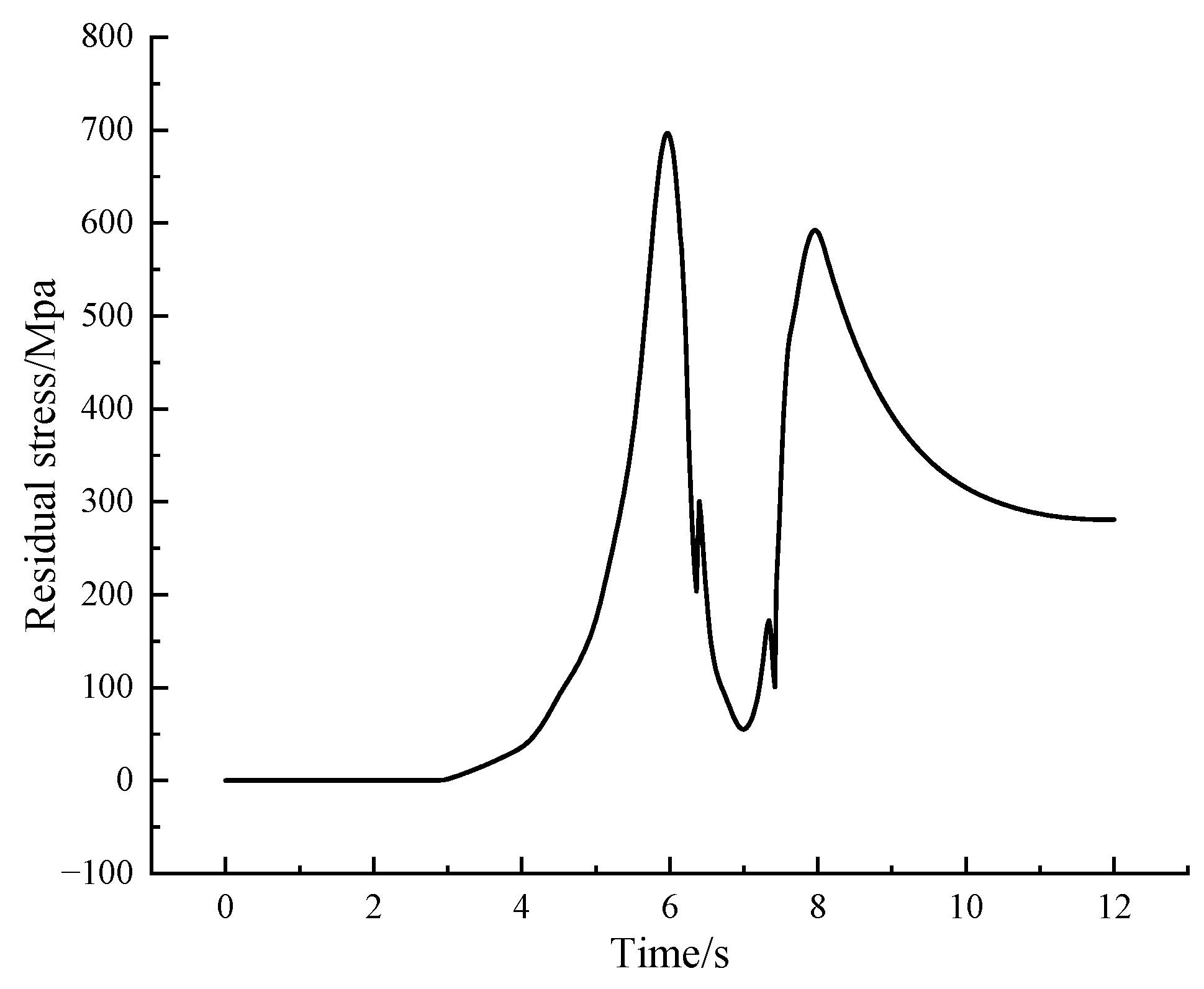 Micromachines 14 00493 g010 Micromachines 14 00493 g010