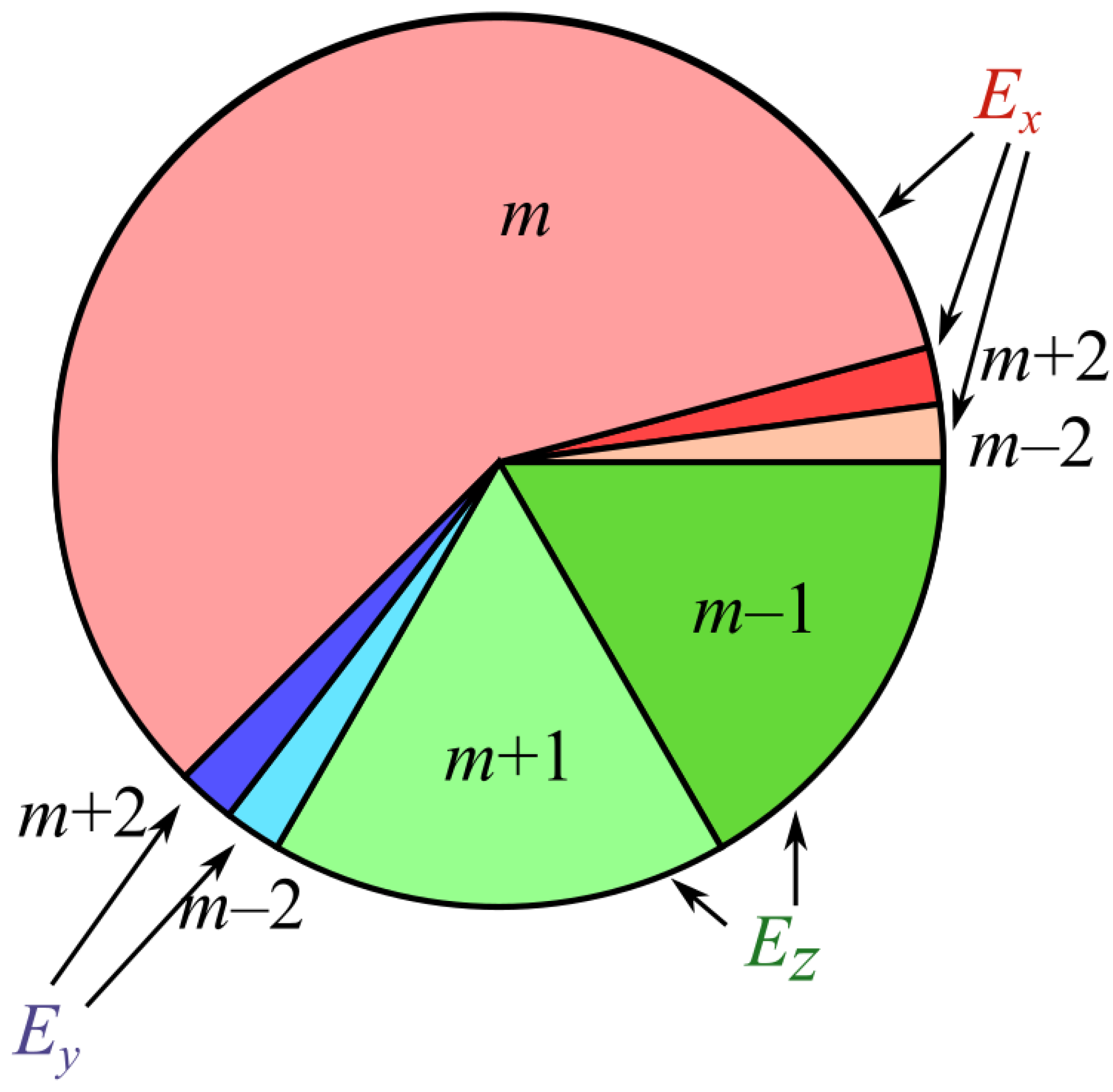 Micromachines 14 00494 g002