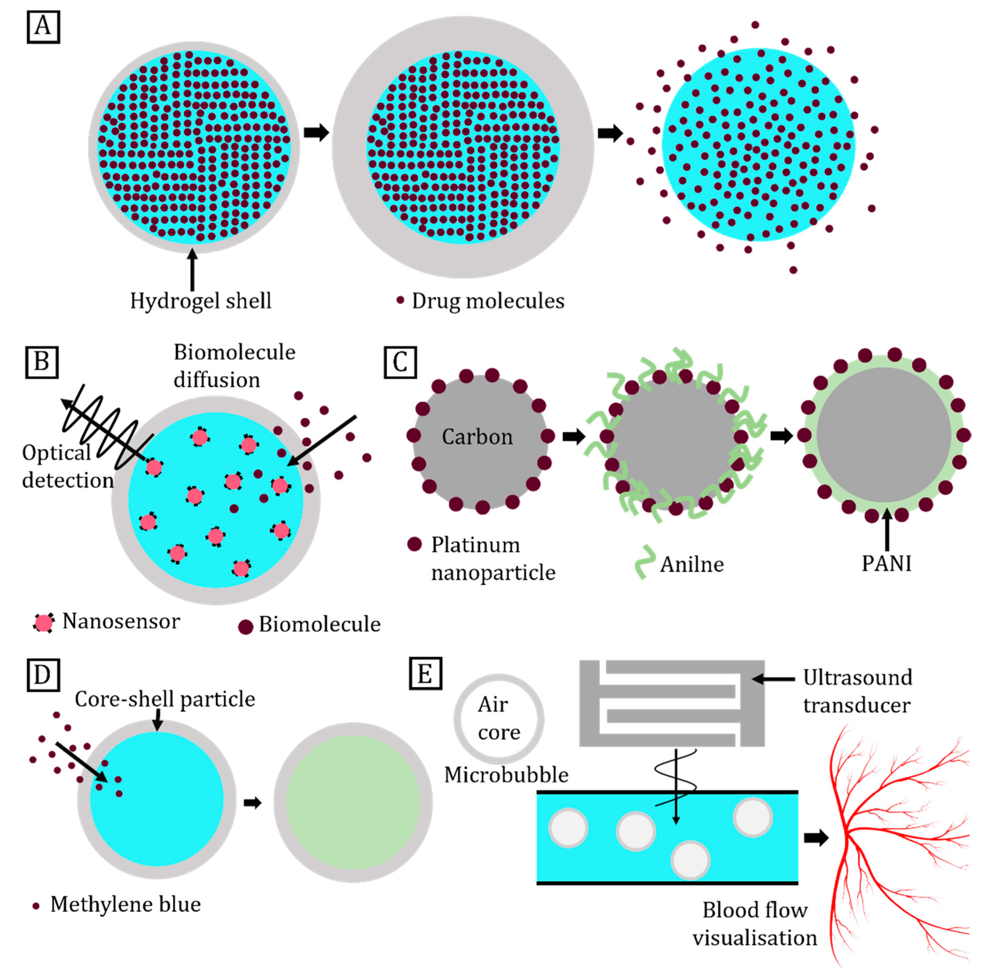Micromachines 14 00497 g002 Micromachines 14 00497 g002