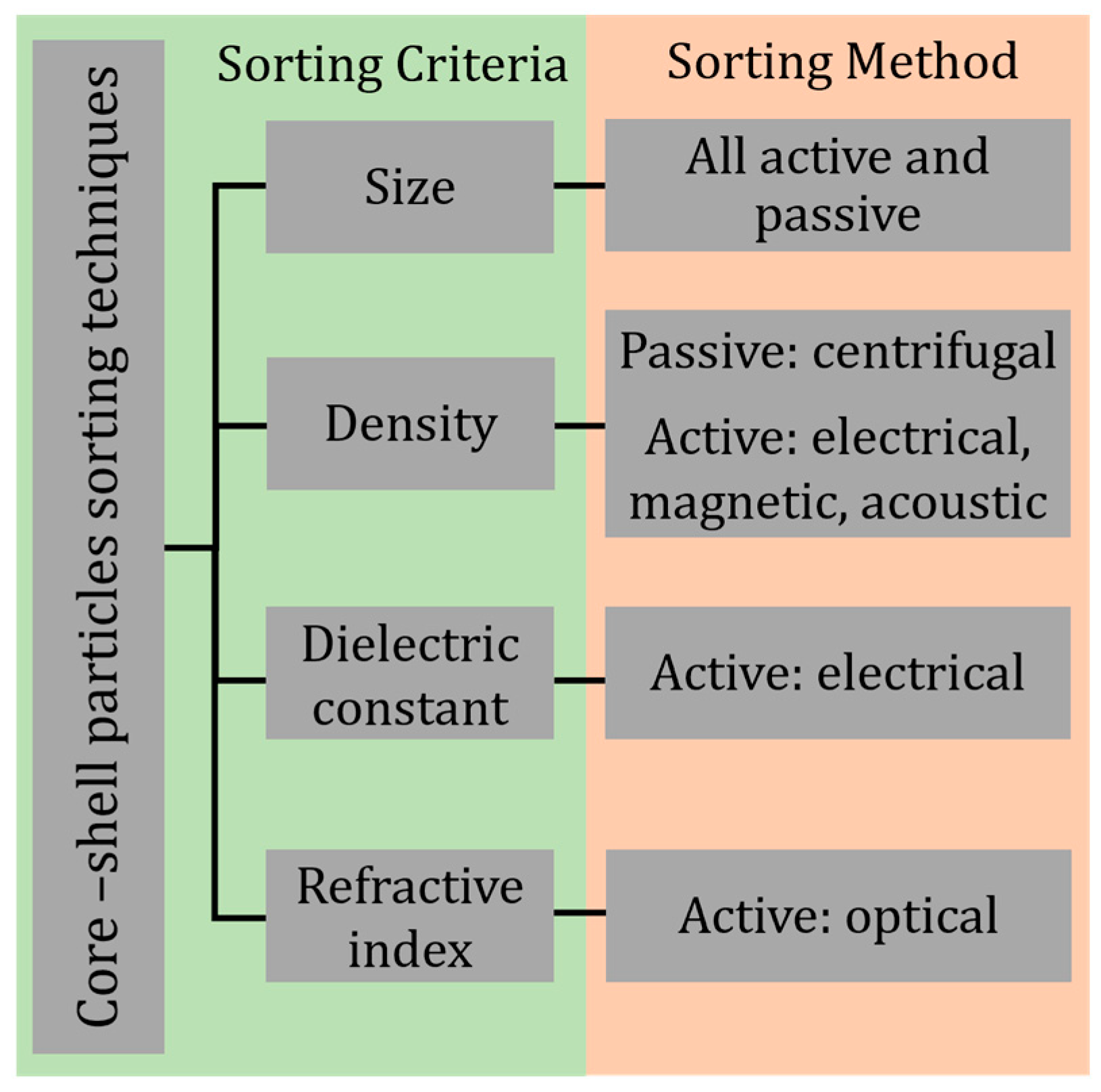 Micromachines 14 00497 g005 Micromachines 14 00497 g005
