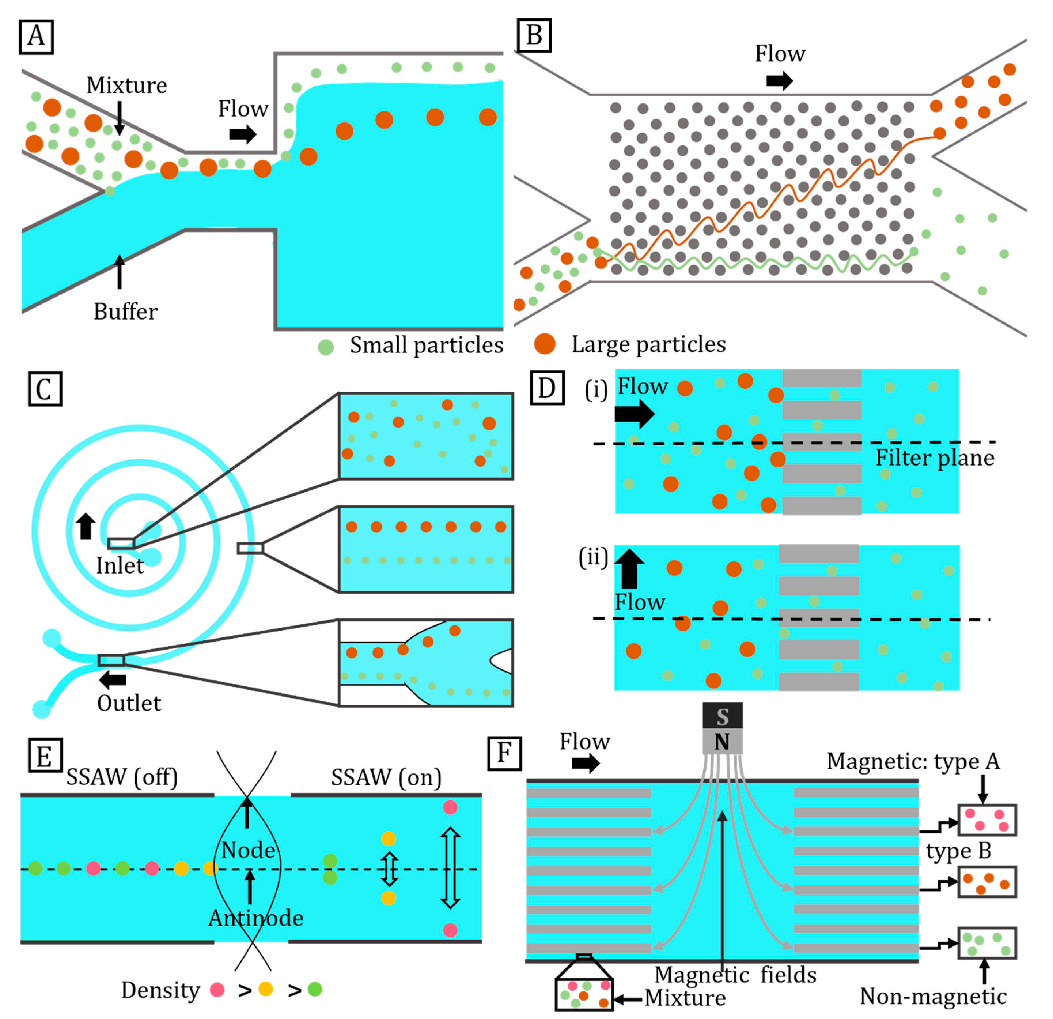 Micromachines 14 00497 g006 Micromachines 14 00497 g006