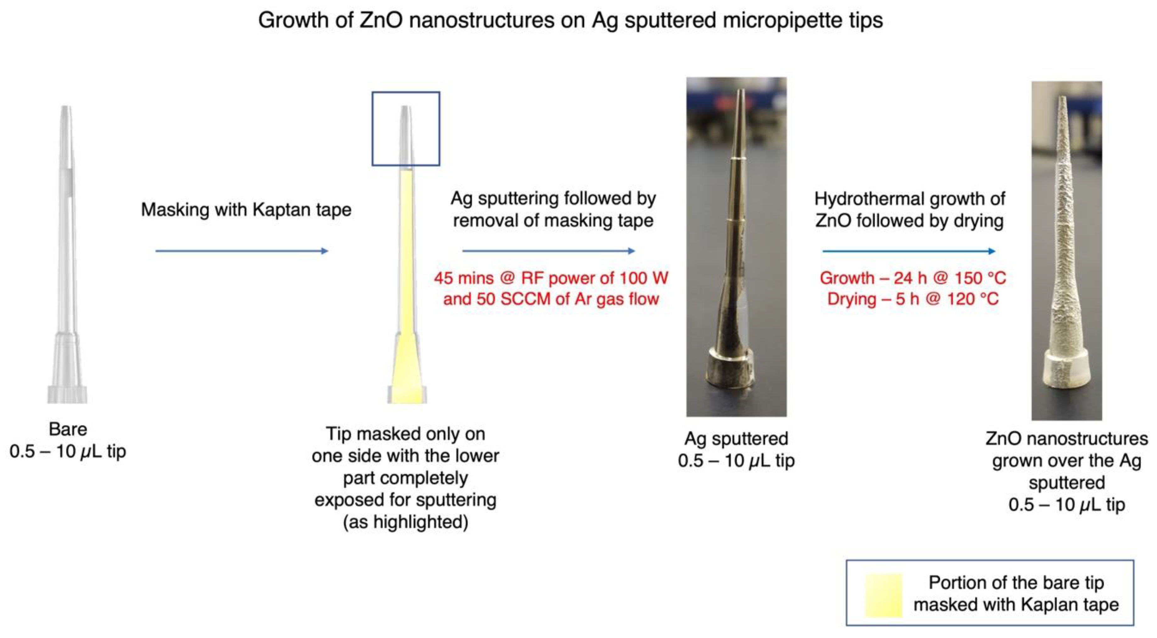 Micromachines 14 00498 g001