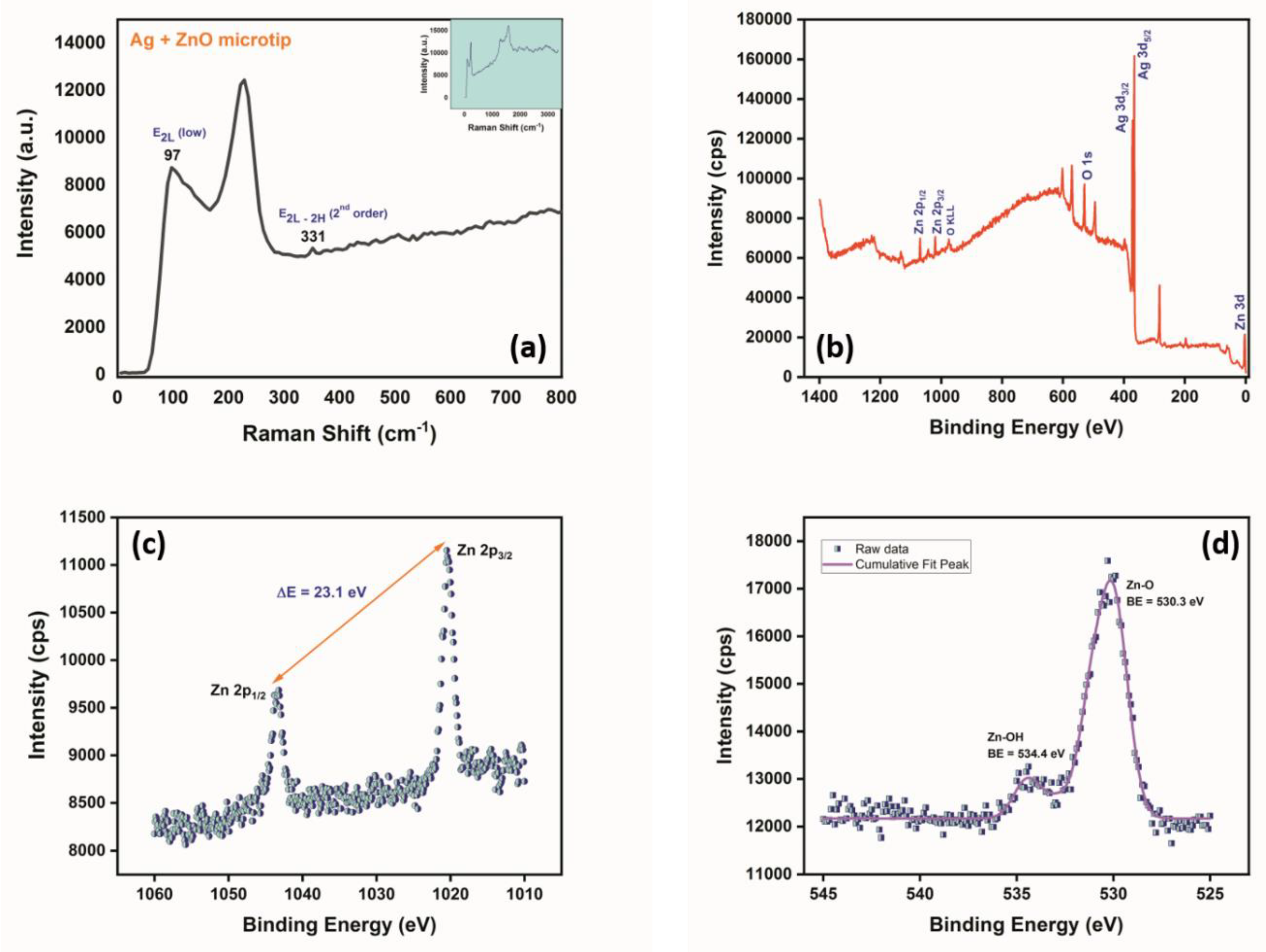 Micromachines 14 00498 g005