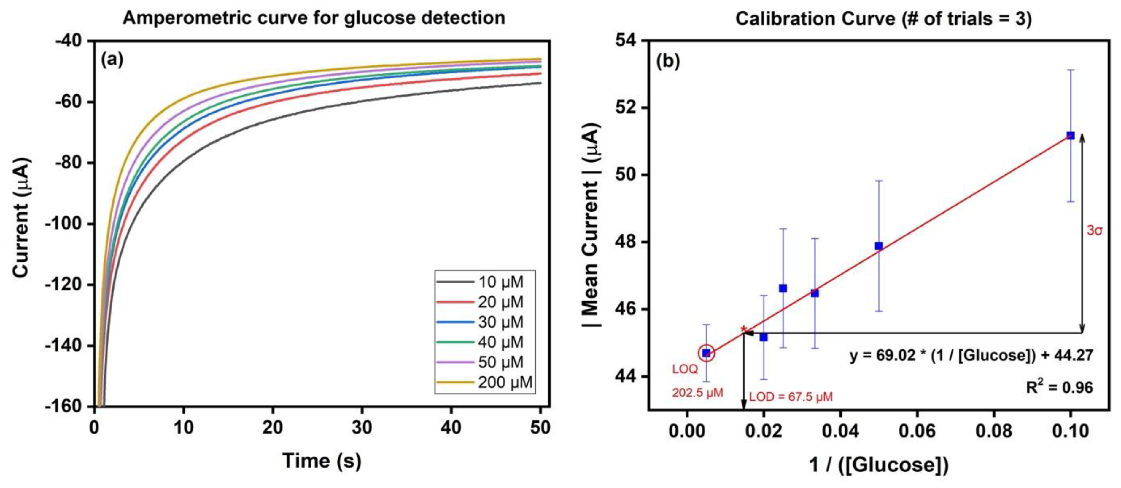 Micromachines 14 00498 g007
