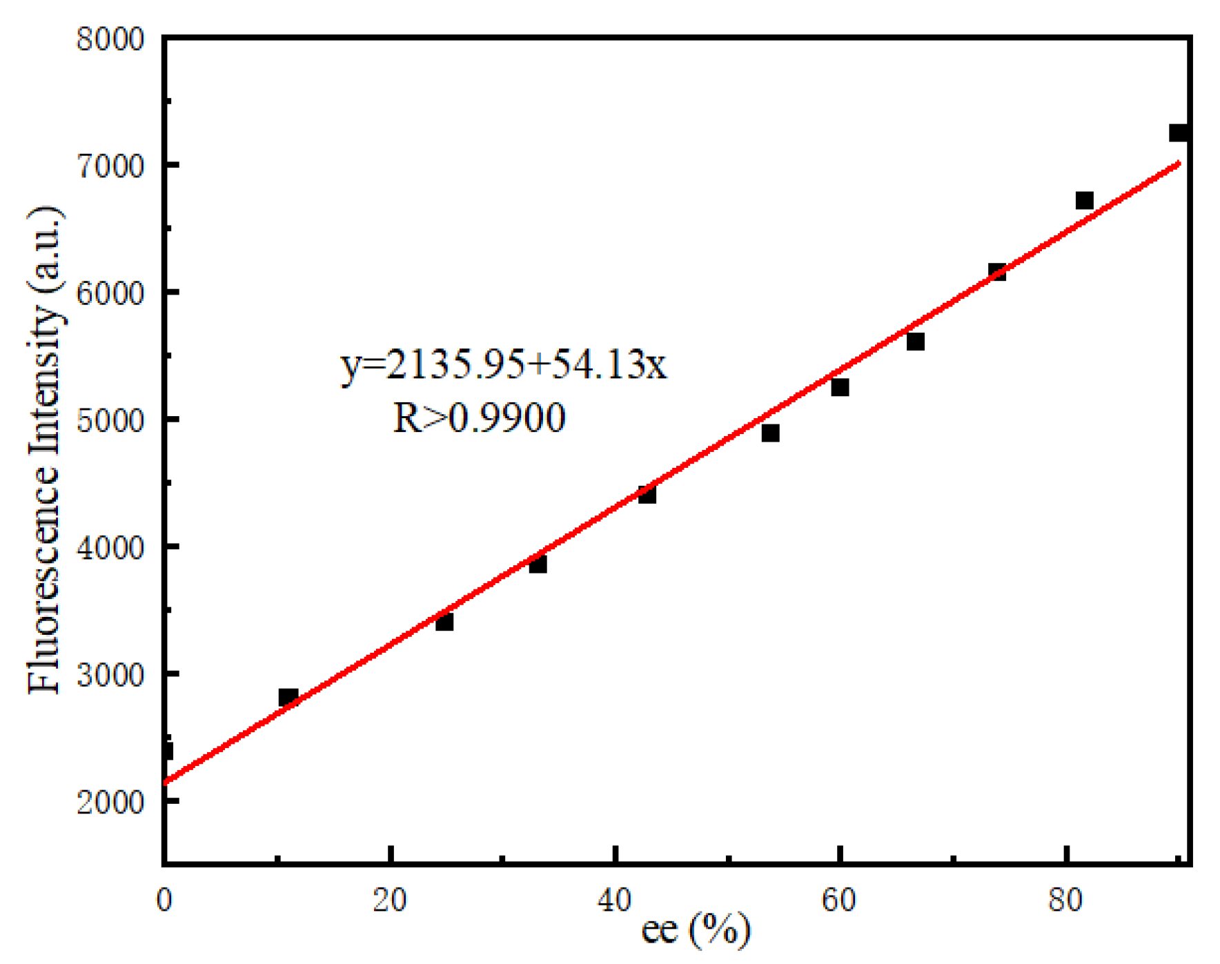 Micromachines 14 00500 g003 Micromachines 14 00500 g003
