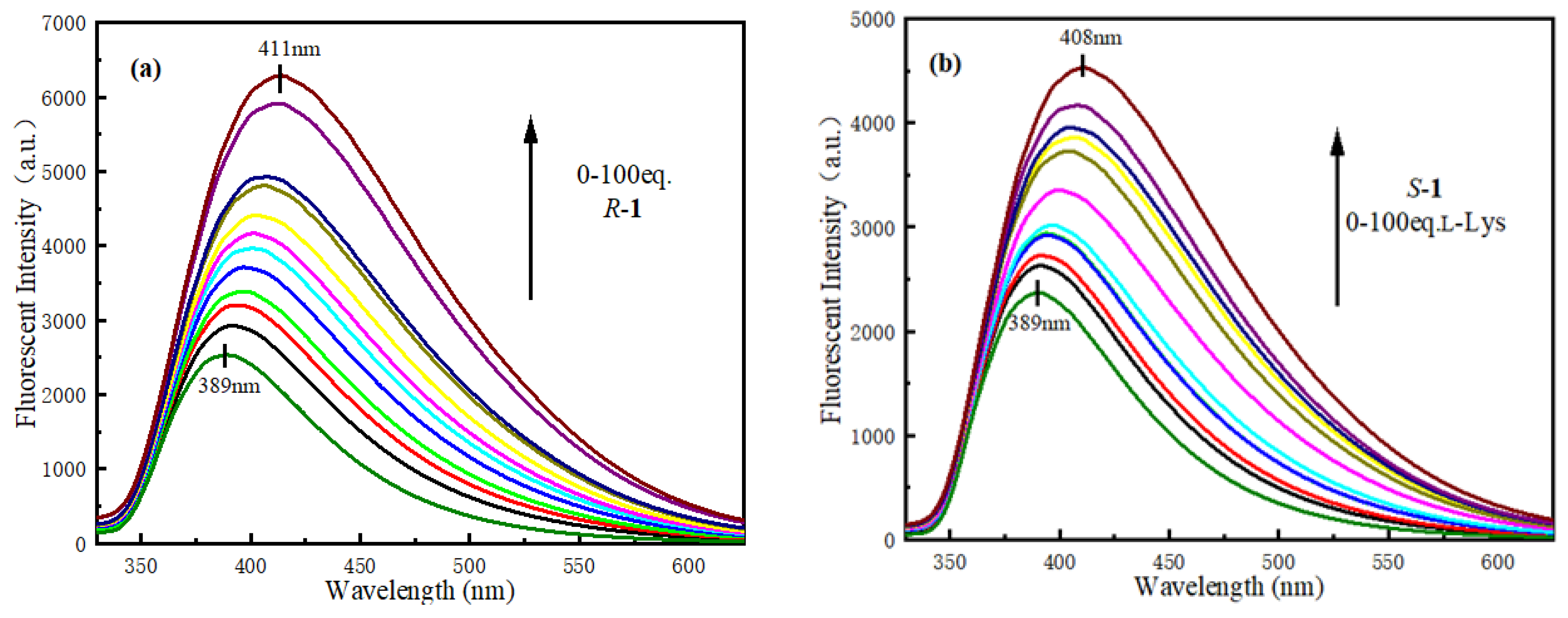 Micromachines 14 00500 g007a Micromachines 14 00500 g007a