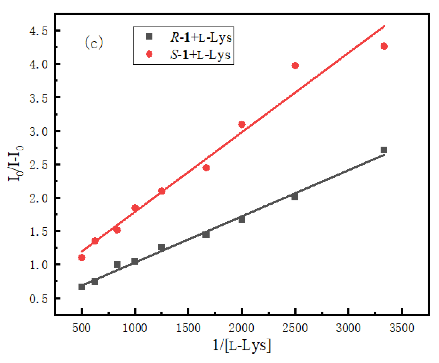 Micromachines 14 00500 g007b Micromachines 14 00500 g007b