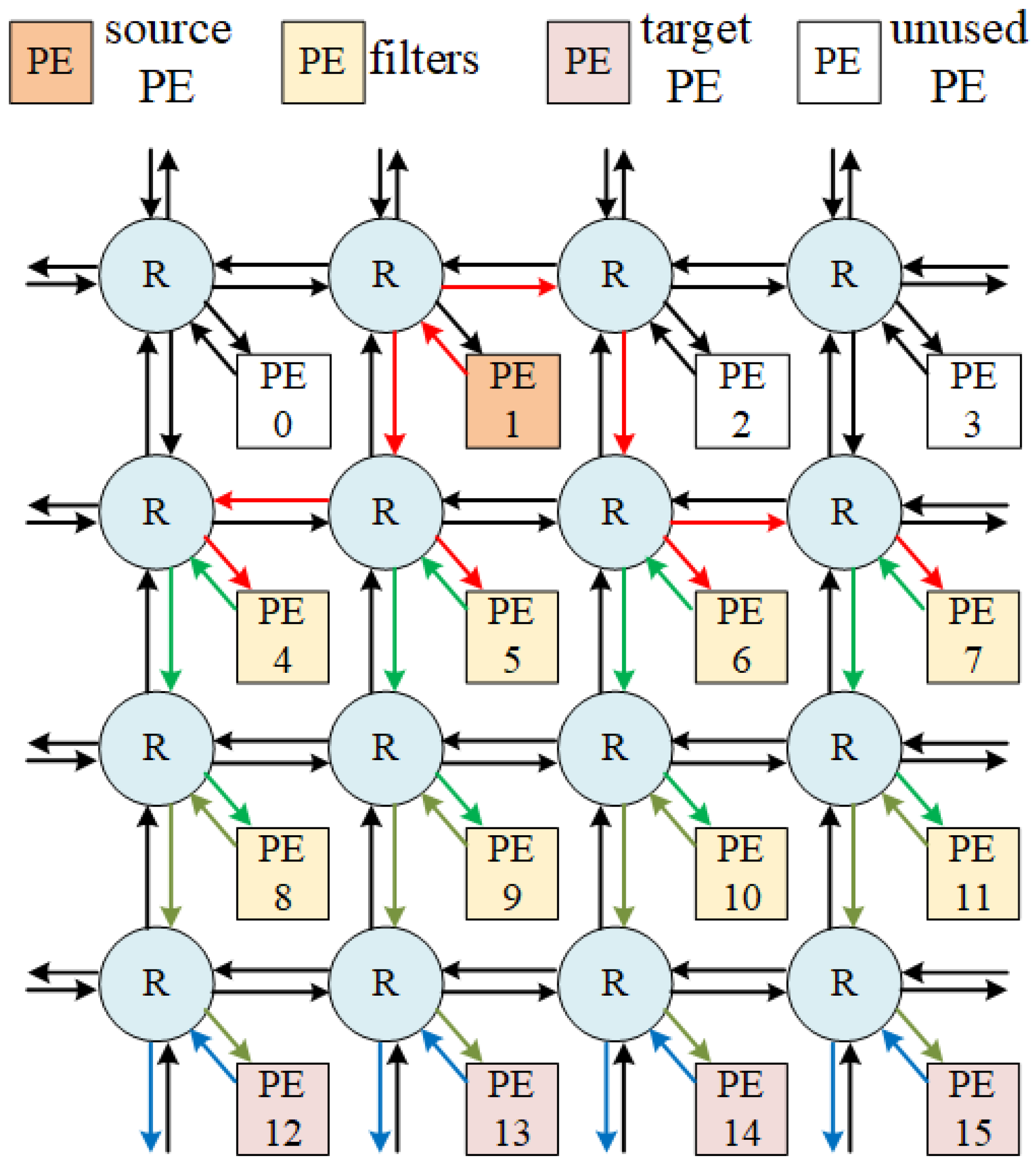 Micromachines 14 00501 g010
