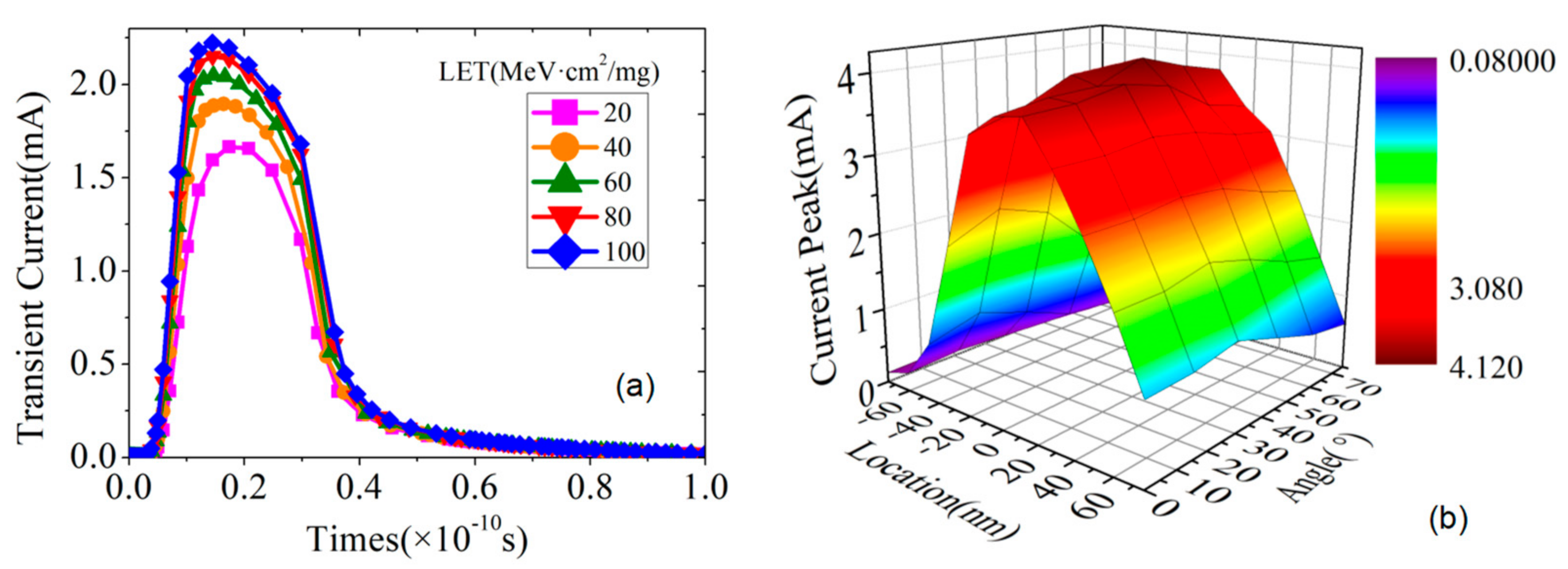 Micromachines 14 00502 g002 Micromachines 14 00502 g002