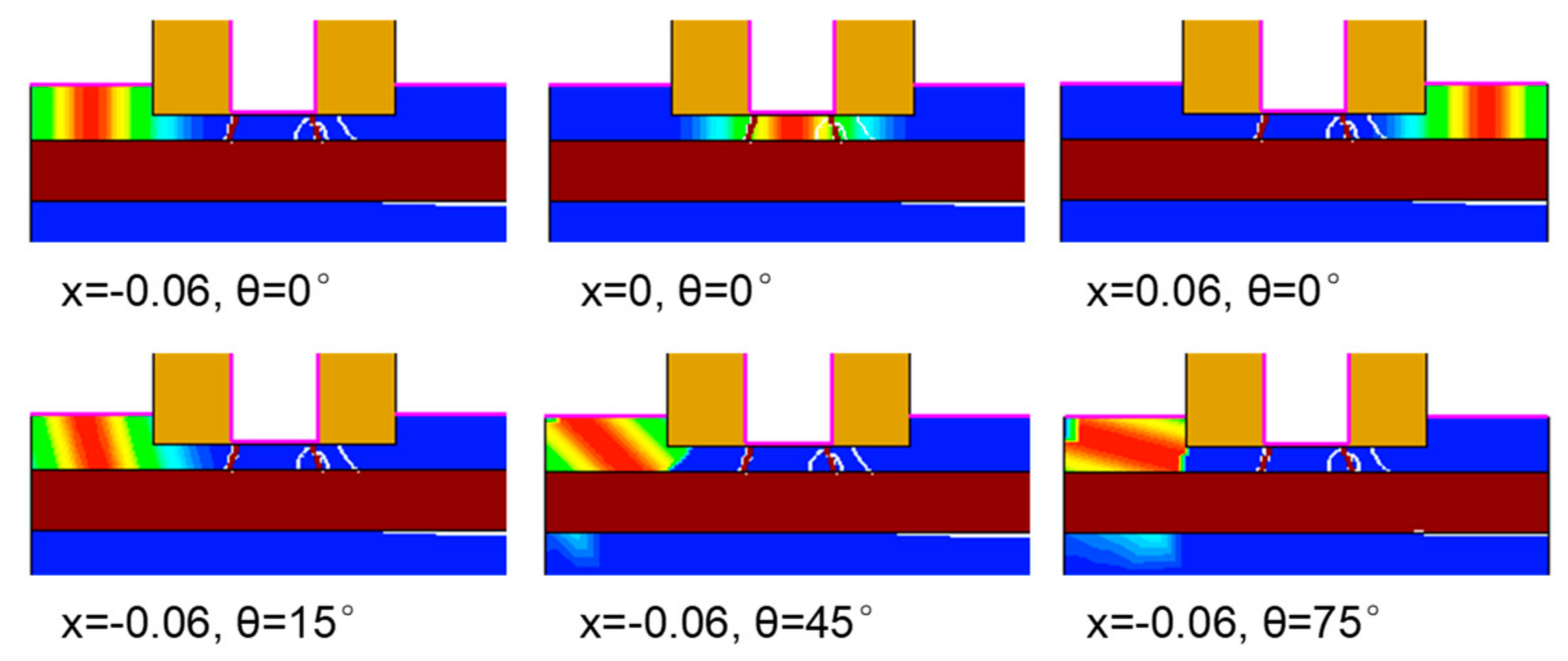 Micromachines 14 00502 g003 Micromachines 14 00502 g003