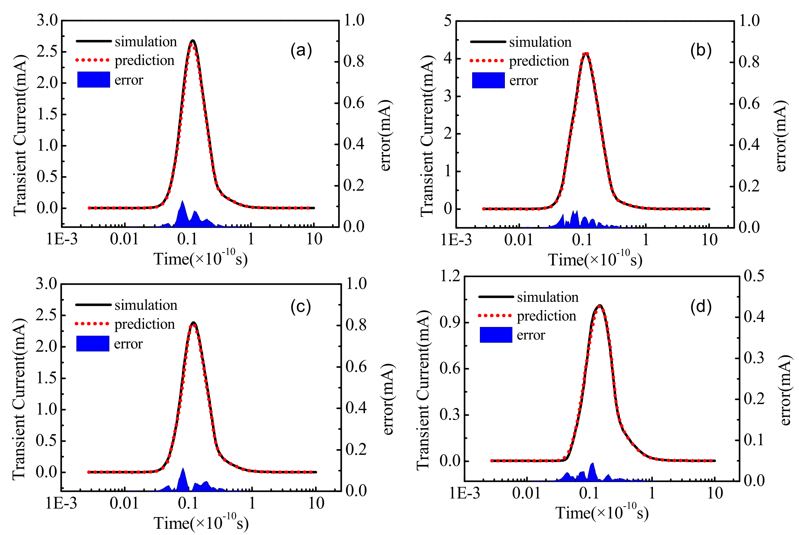 Micromachines 14 00502 g006 Micromachines 14 00502 g006