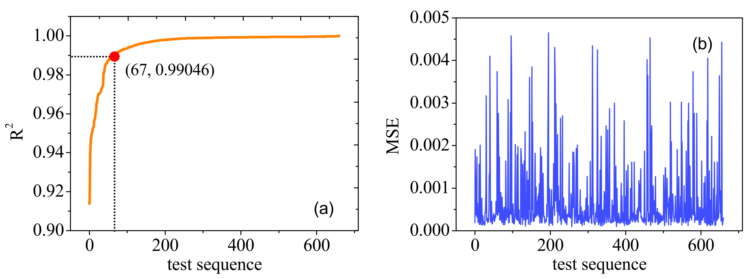 Micromachines 14 00502 g007 Micromachines 14 00502 g007