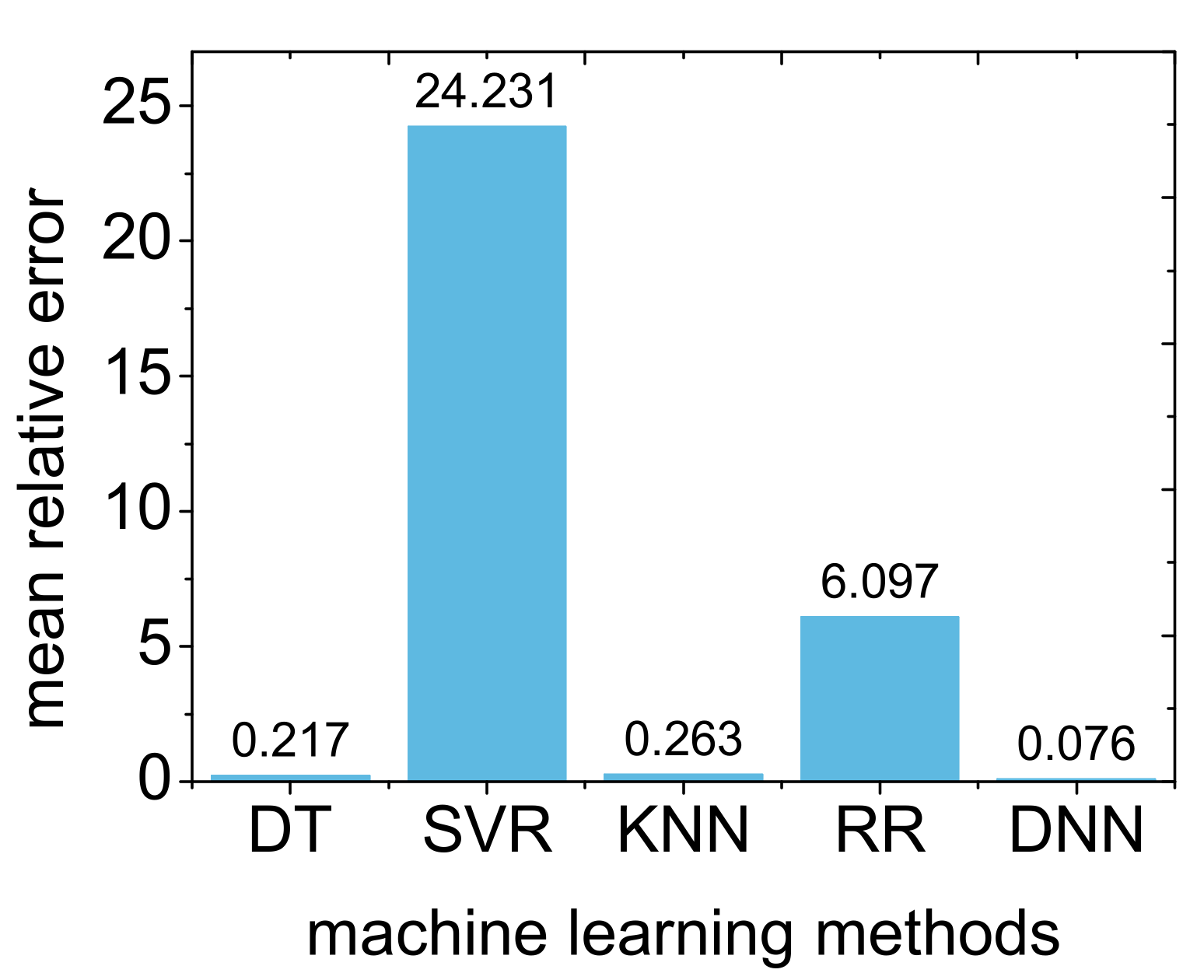 Micromachines 14 00502 g008 Micromachines 14 00502 g008