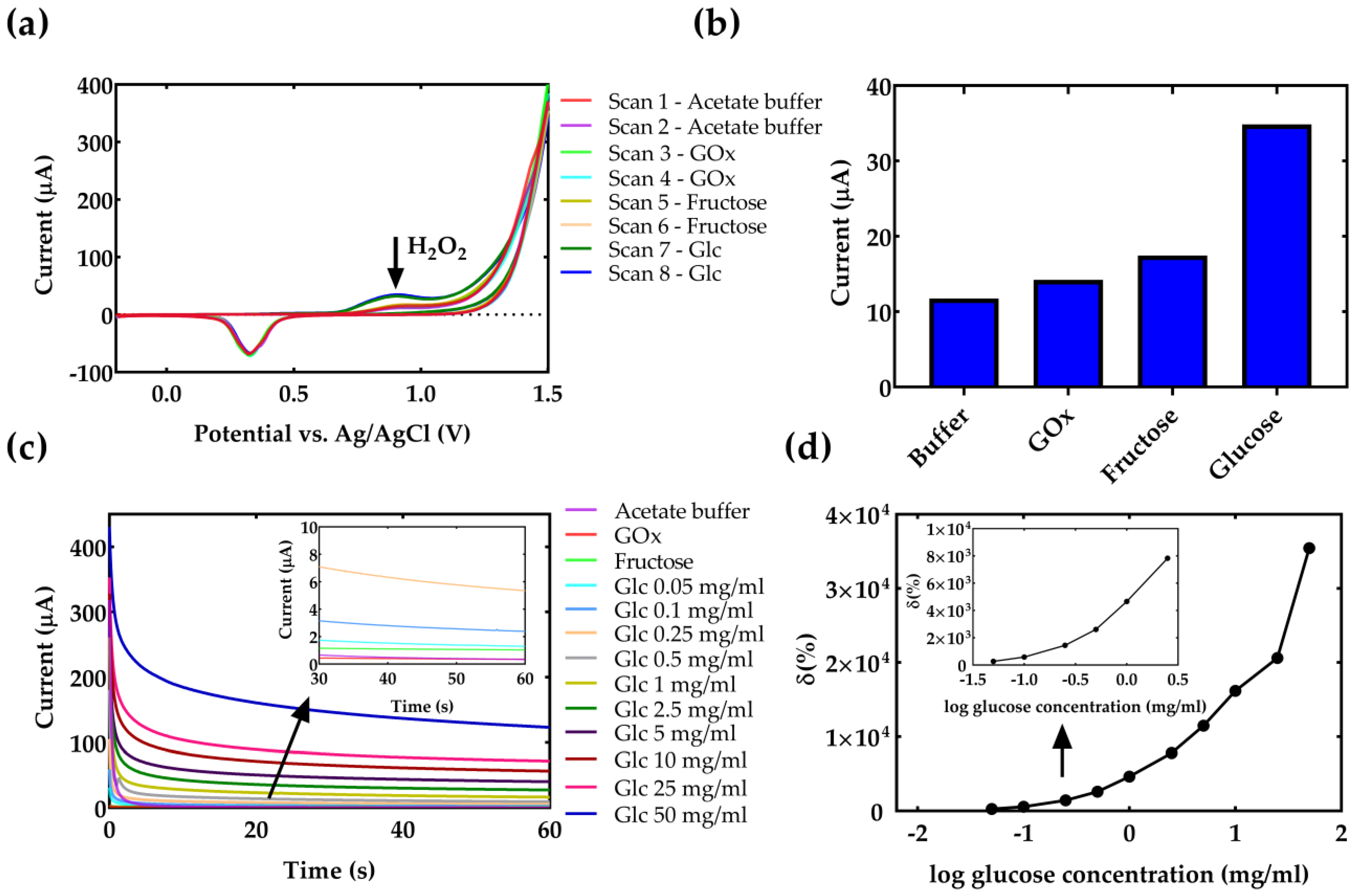 Micromachines 14 00503 g004 Micromachines 14 00503 g004