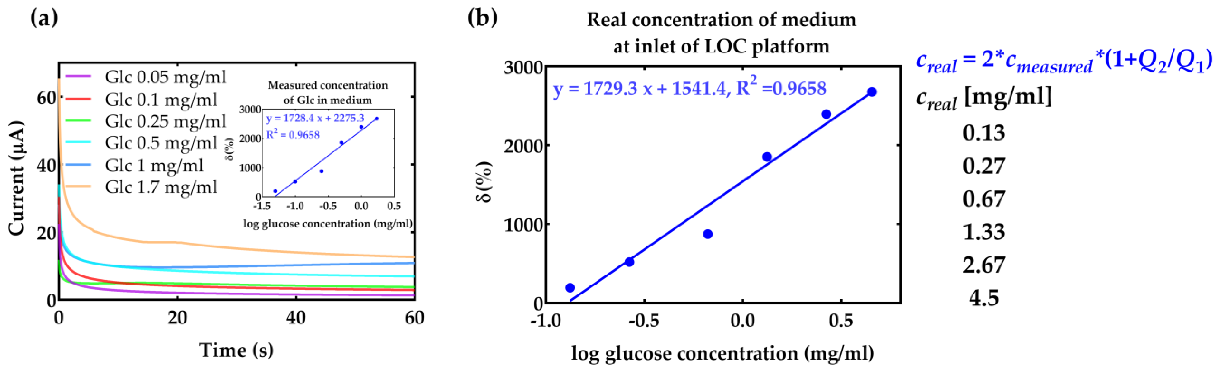 Micromachines 14 00503 g005 Micromachines 14 00503 g005
